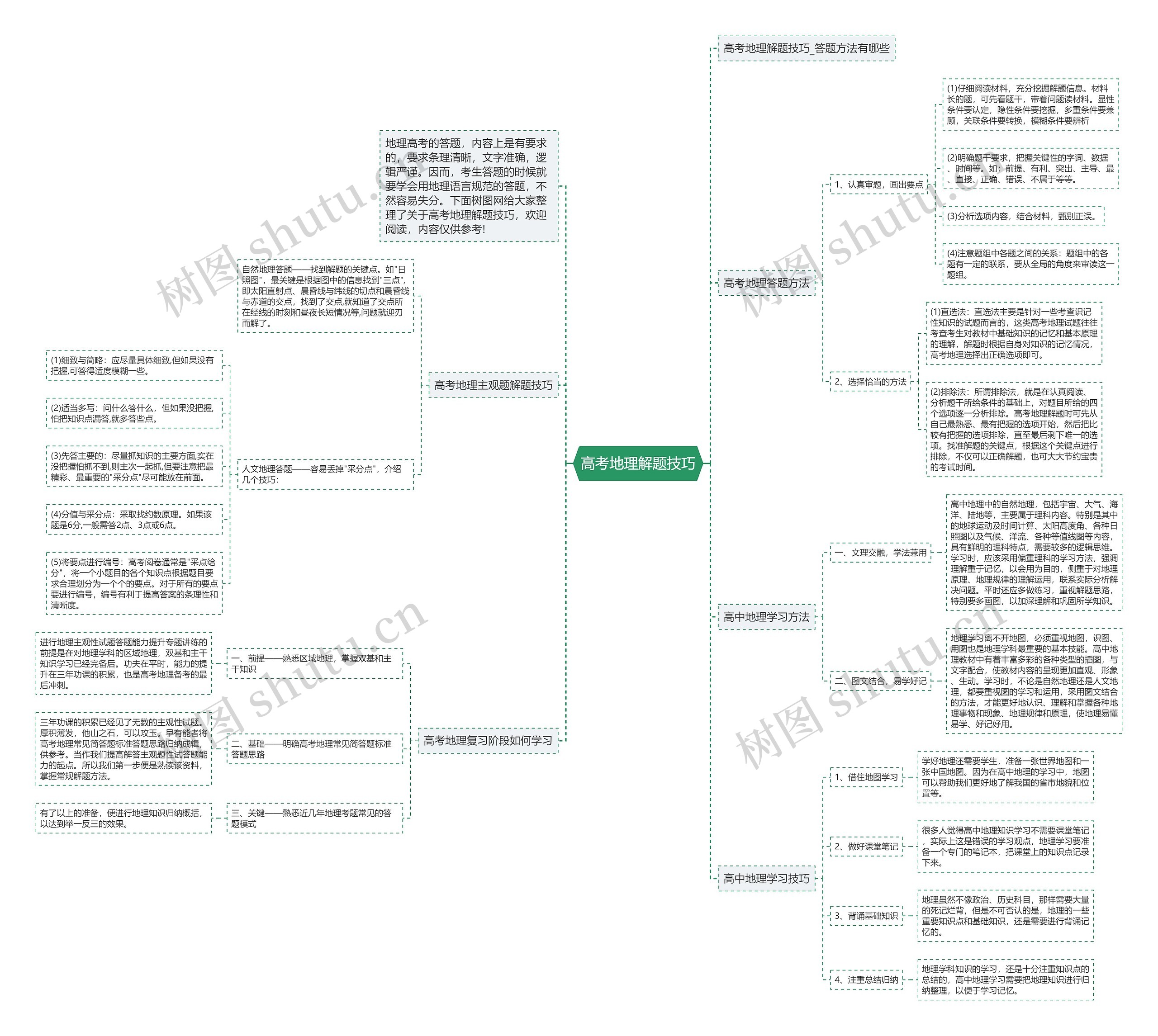 高考地理解题技巧思维导图