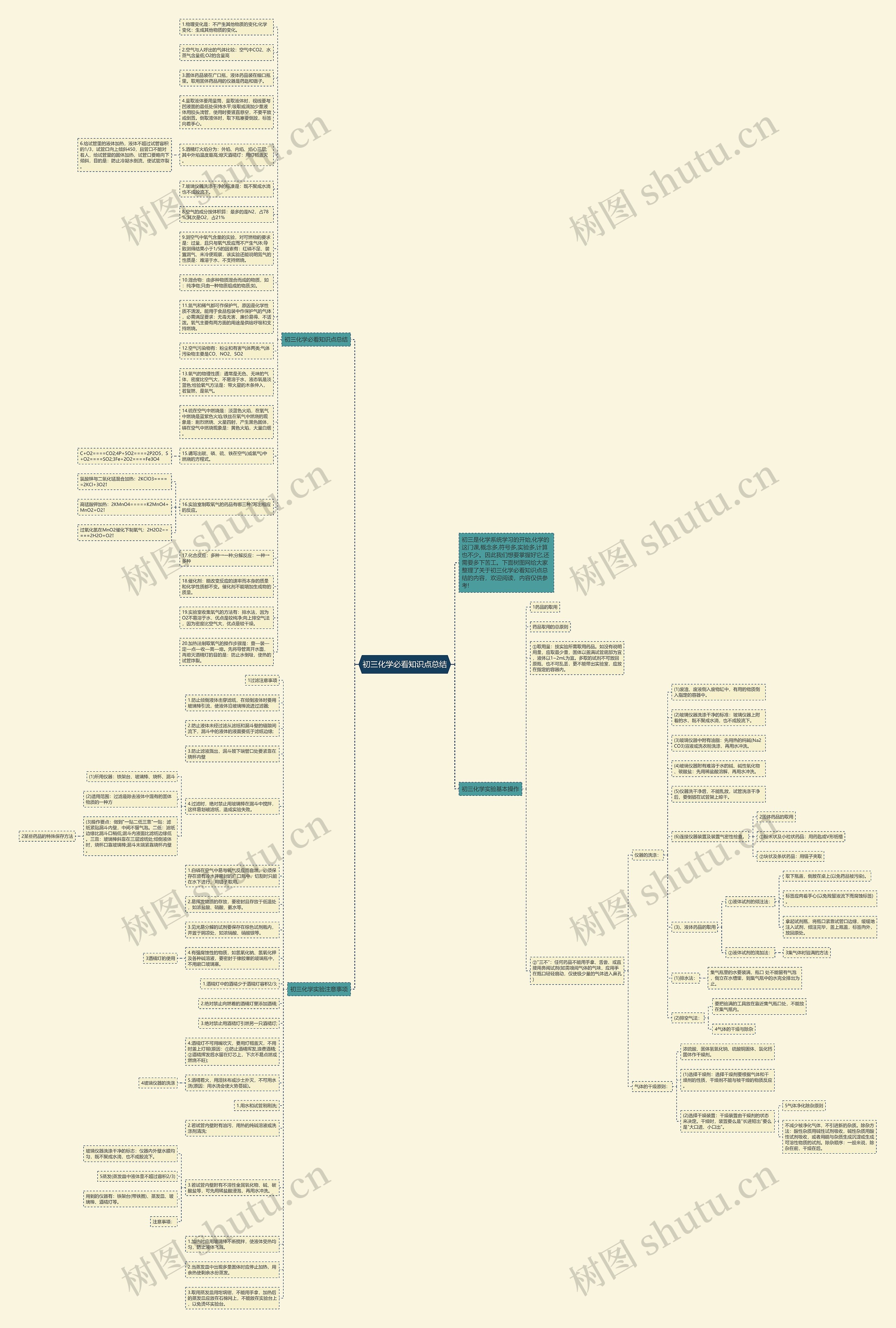 初三化学必看知识点总结思维导图