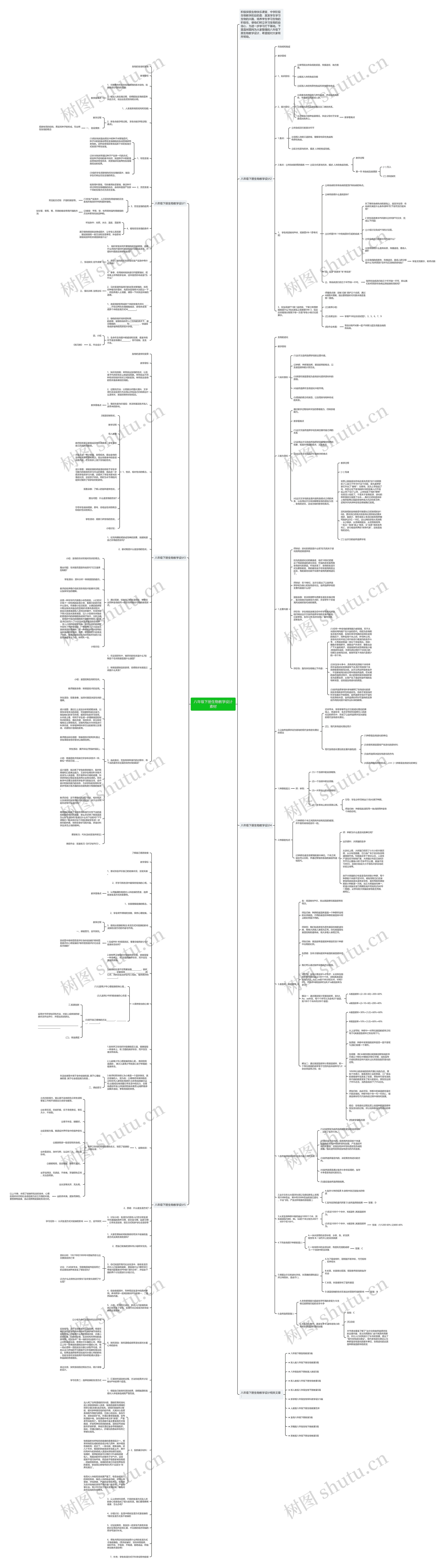 八年级下册生物教学设计素材思维导图高清图 八年级下册生物教学设计素材思维导图