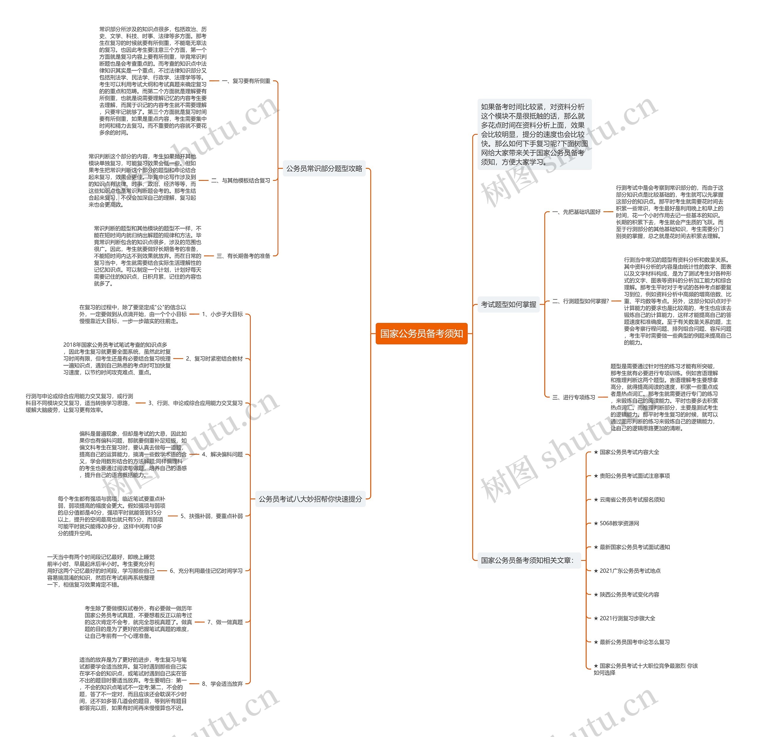 国家公务员备考须知思维导图