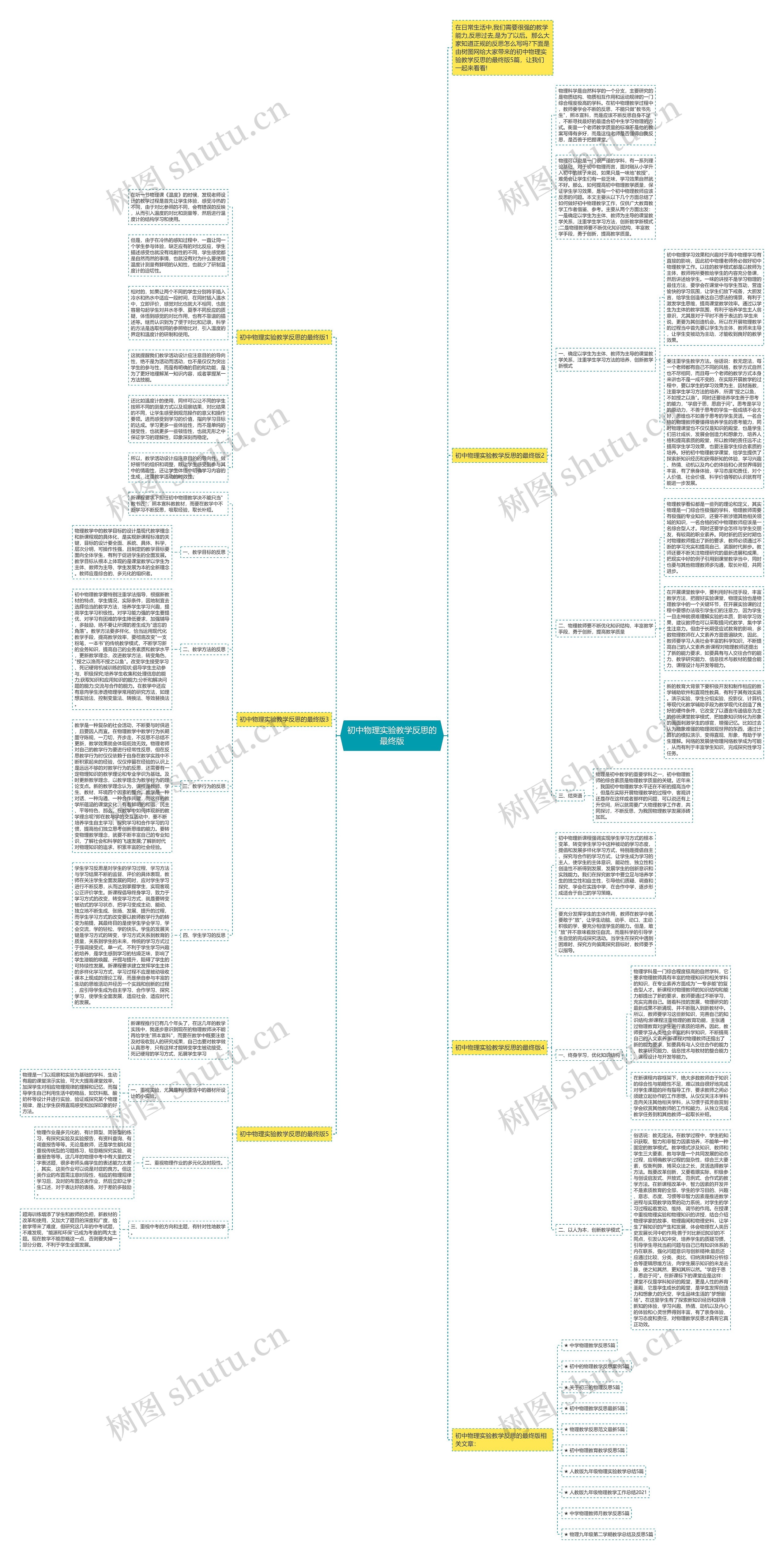 初中物理实验教学反思的最终版思维导图
