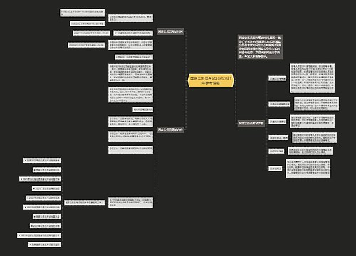 国家公务员考试时间2021年参考信息