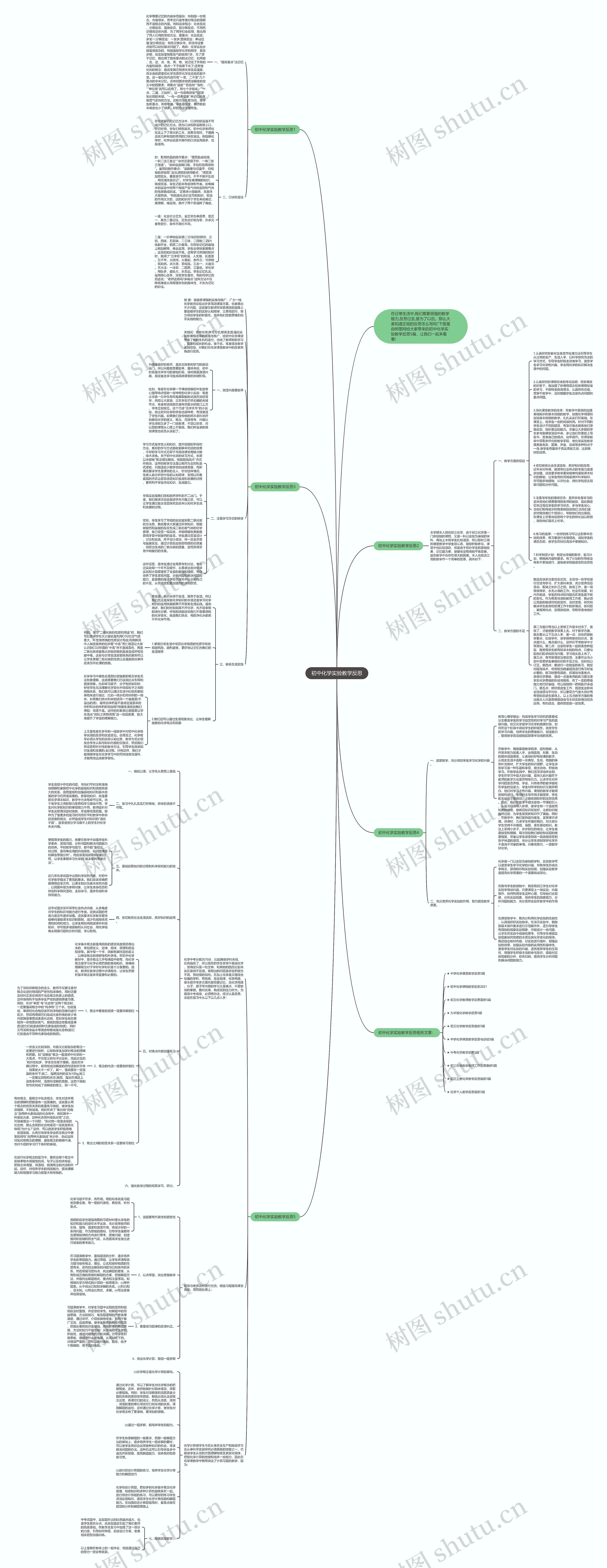 初中化学实验教学反思思维导图高清图 初中化学实验教学反思思维导图