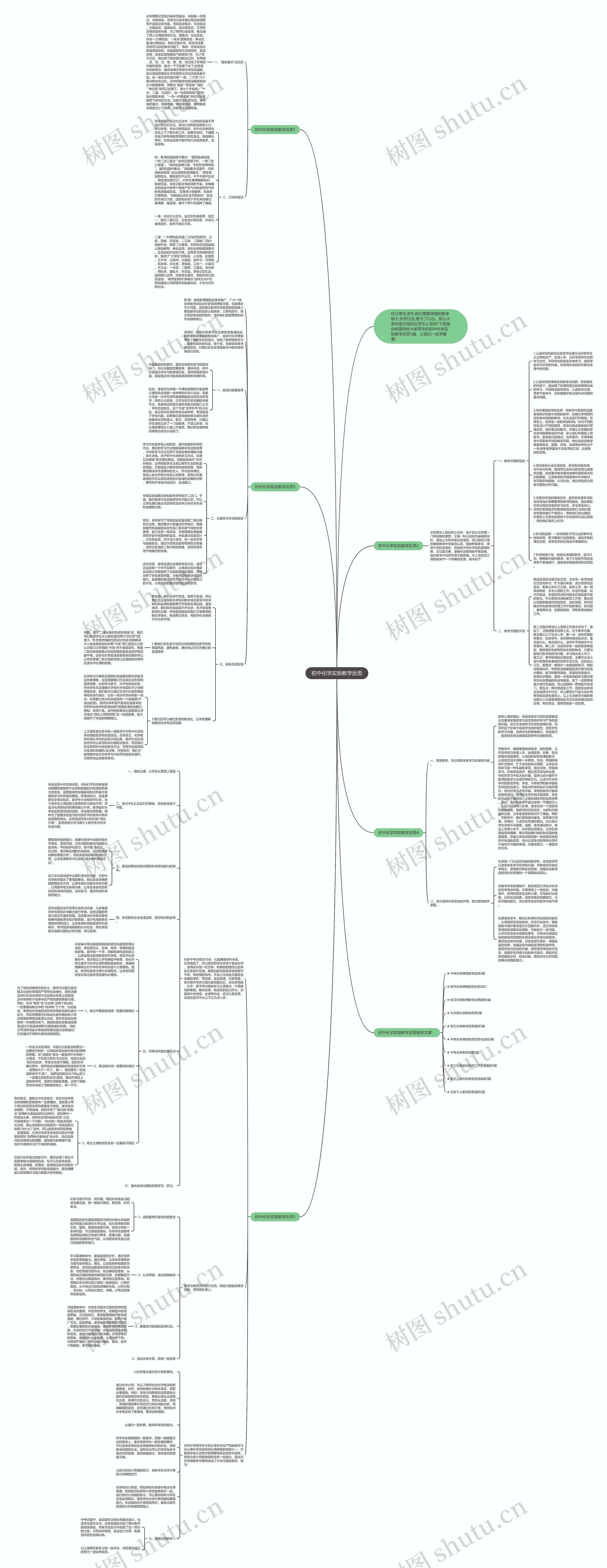 初中化学实验教学反思思维导图
