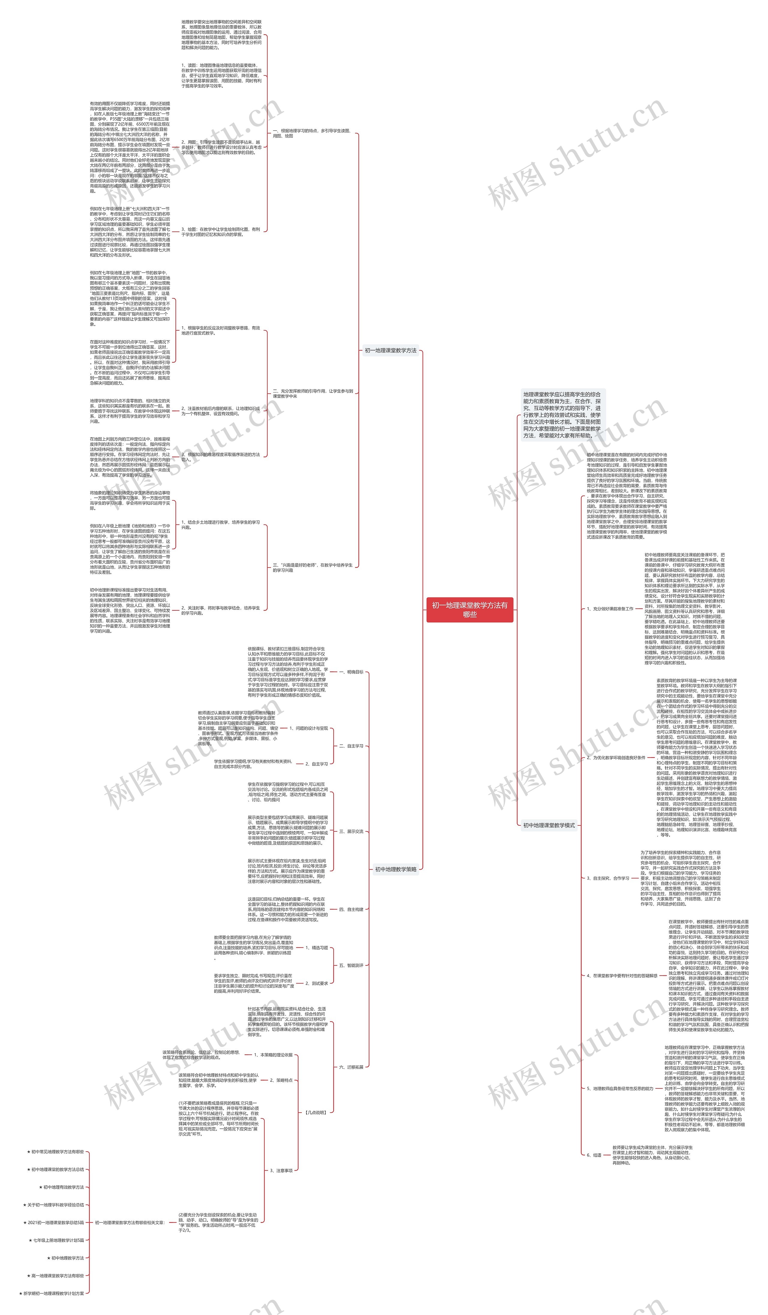 初一地理课堂教学方法有哪些思维导图