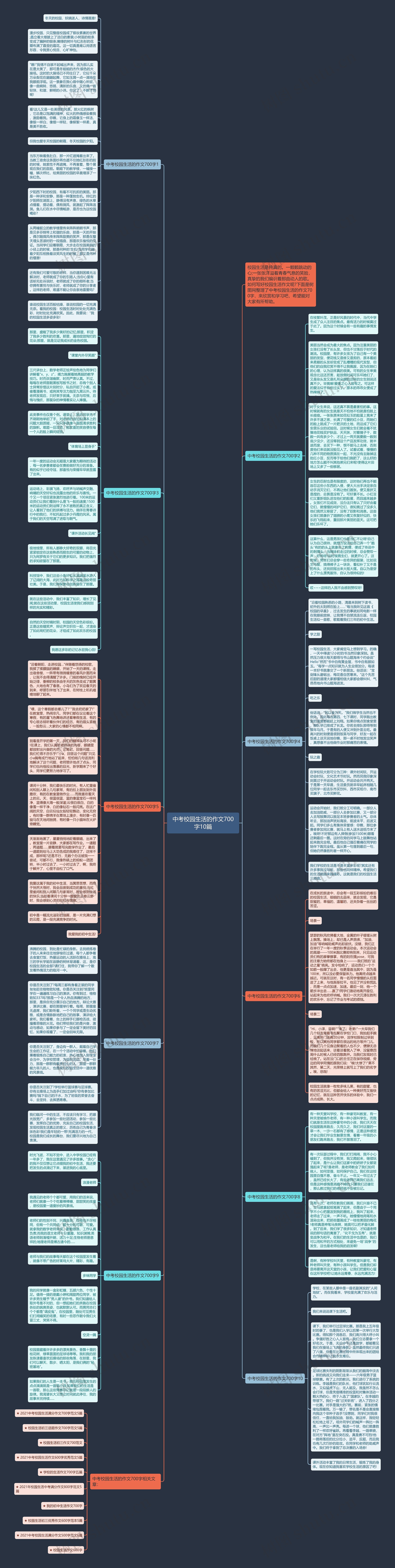 中考校园生活的作文700字10篇