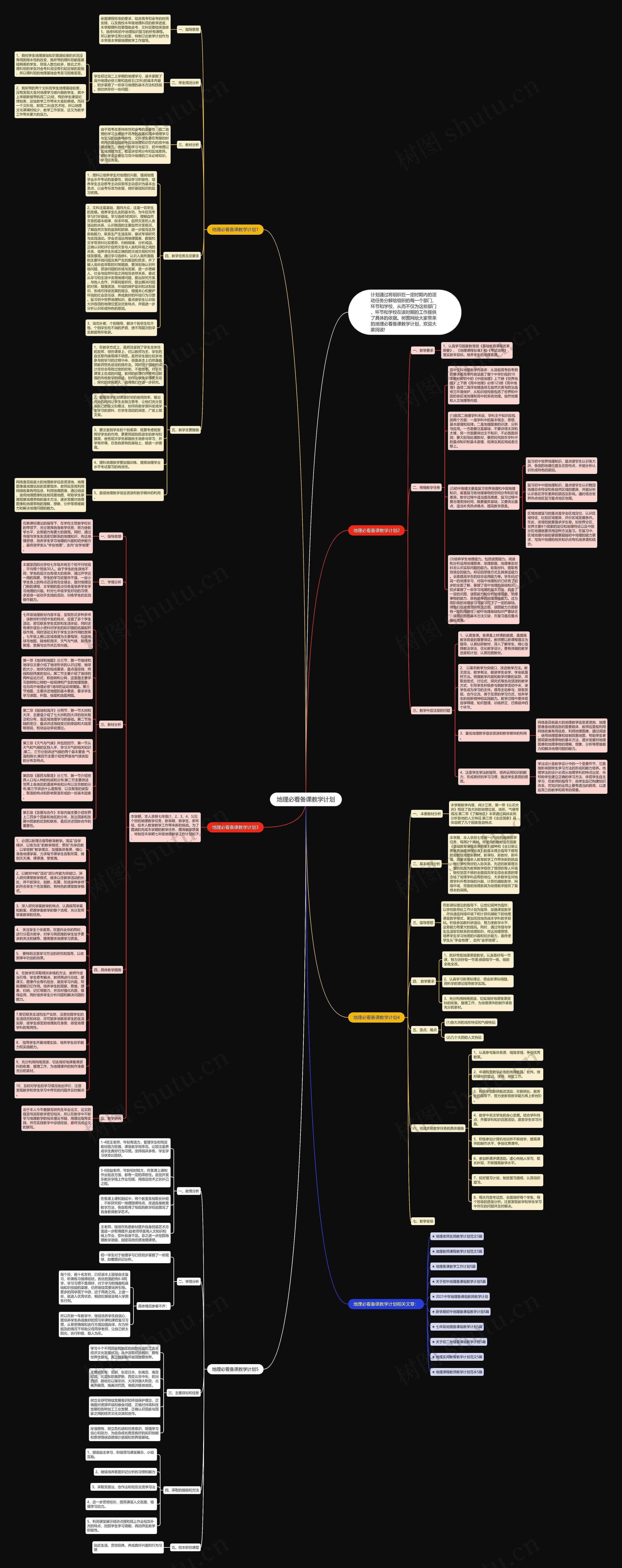 地理必看备课教学计划思维导图