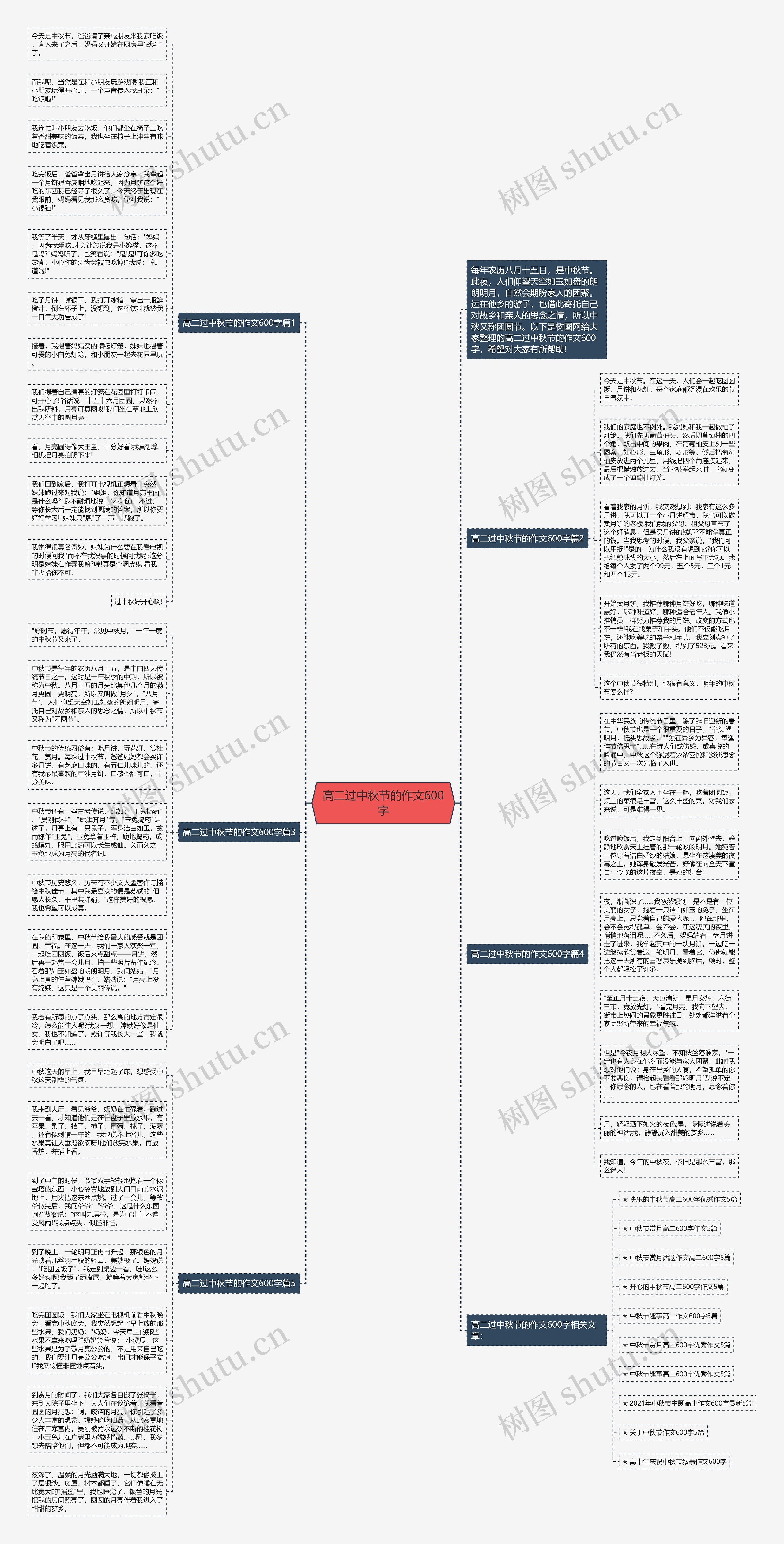 高二过中秋节的作文600字思维导图