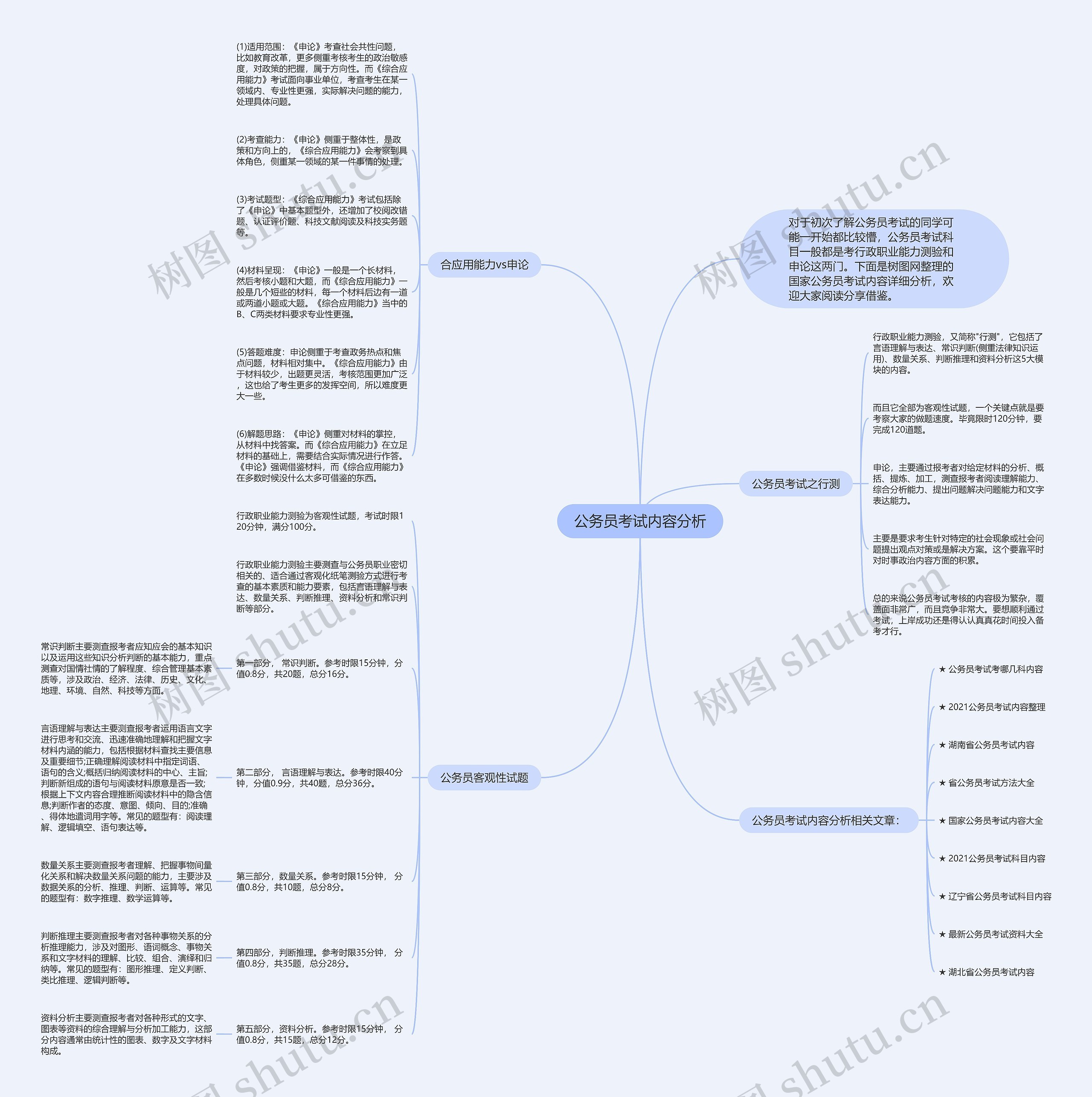 公务员考试内容分析思维导图高清图 公务员考试内容分析思维导图