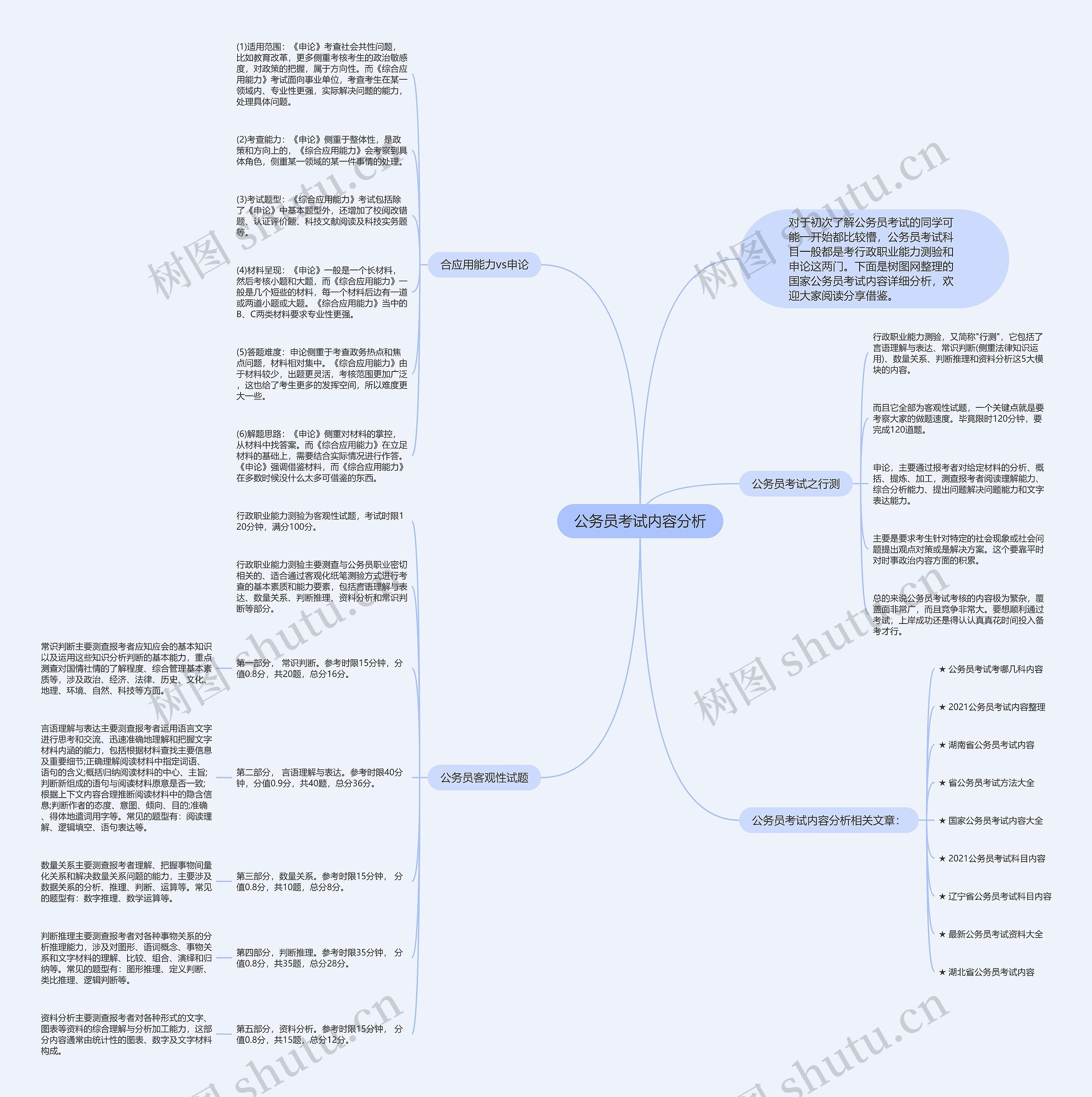 公务员考试内容分析思维导图