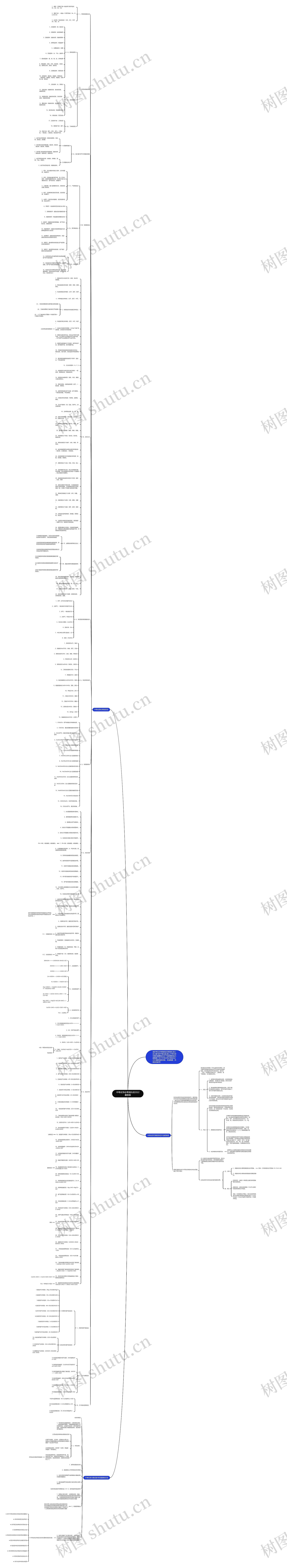 中考化学必考知识点2022最新版思维导图