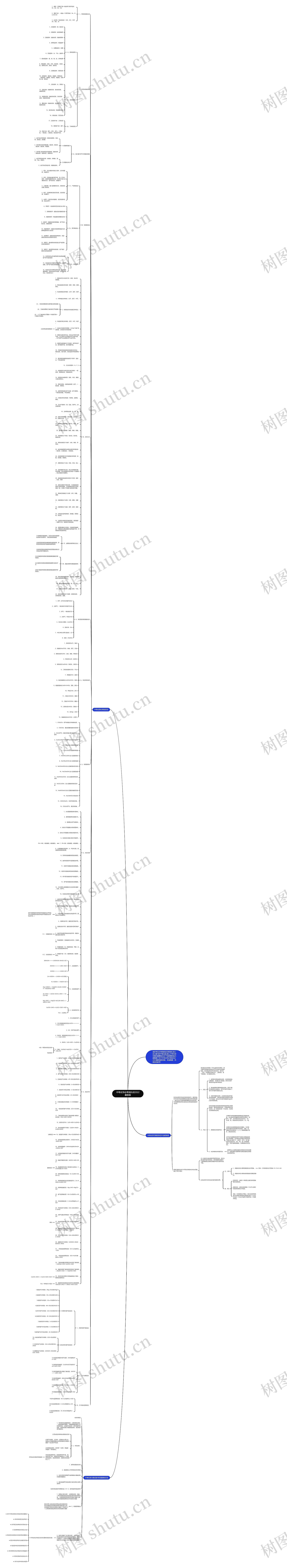 中考化学必考知识点2022最新版思维导图高清图 中考化学必考知识点2022最新版思维导图