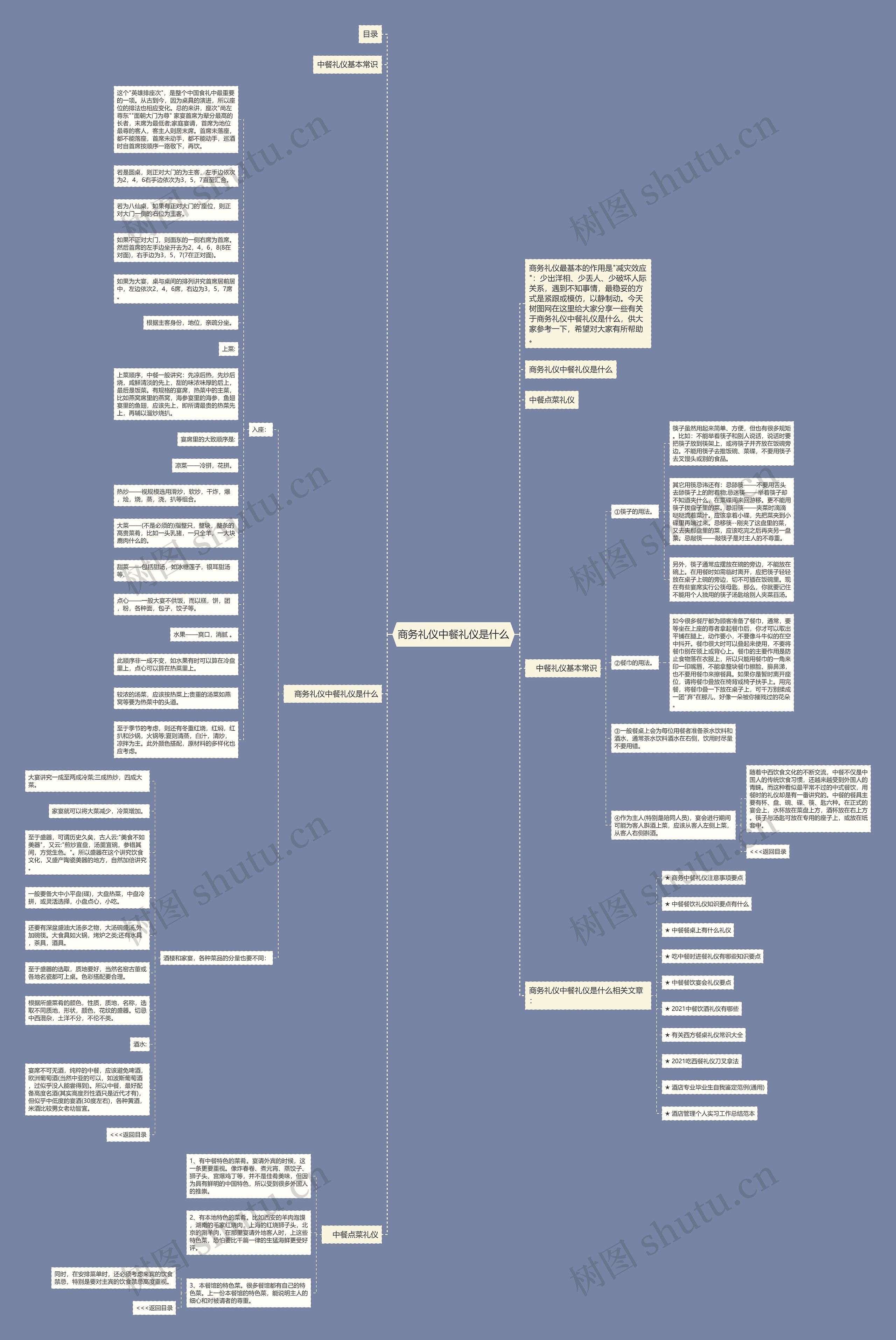 商务礼仪中餐礼仪是什么思维导图