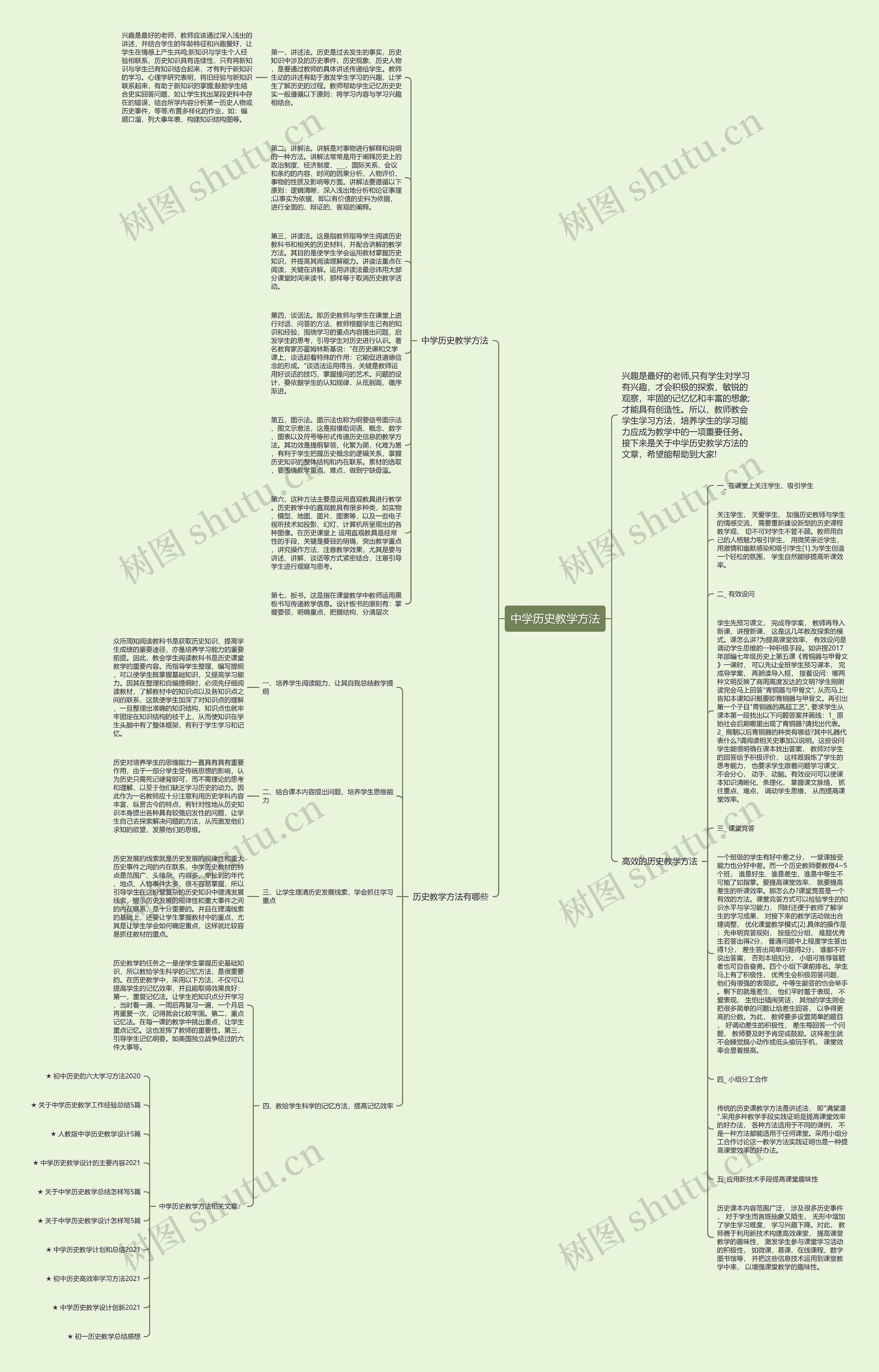 中学历史教学方法思维导图