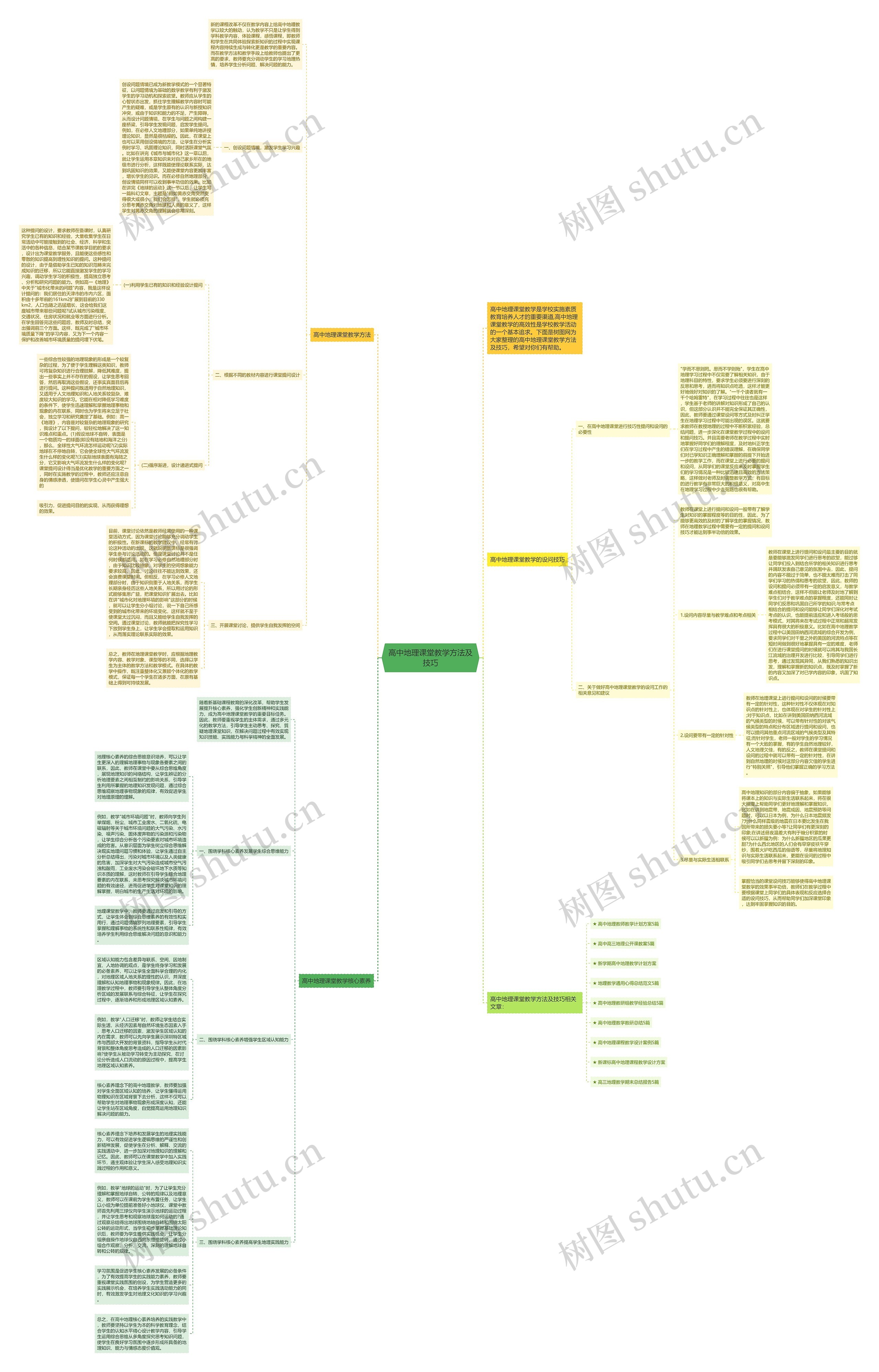 高中地理课堂教学方法及技巧思维导图高清图 高中地理课堂教学方法及技巧思维导图