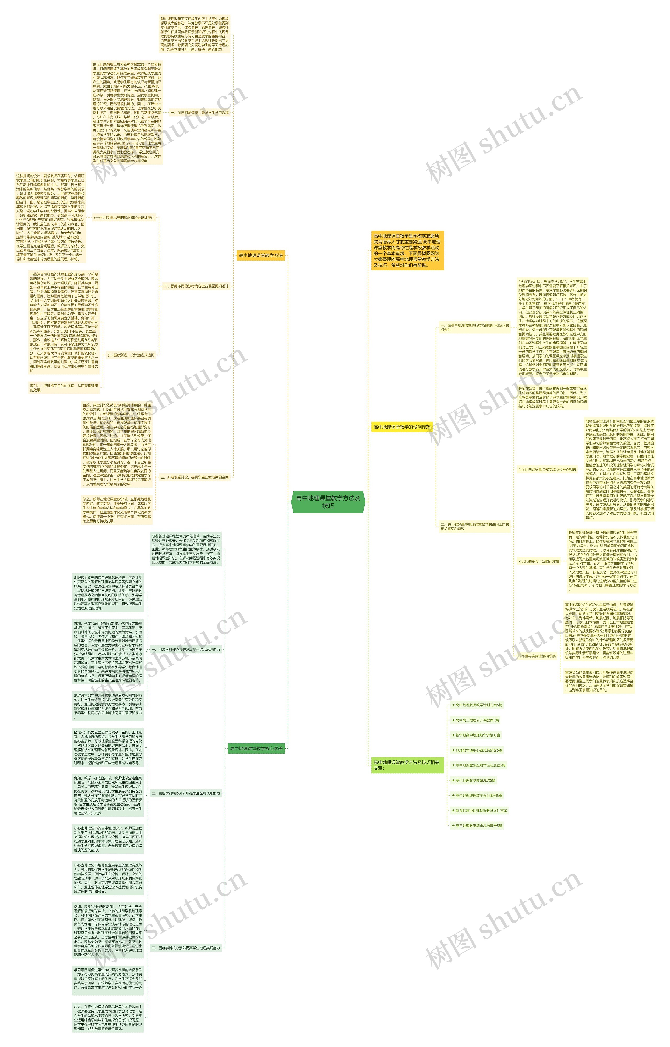 高中地理课堂教学方法及技巧思维导图