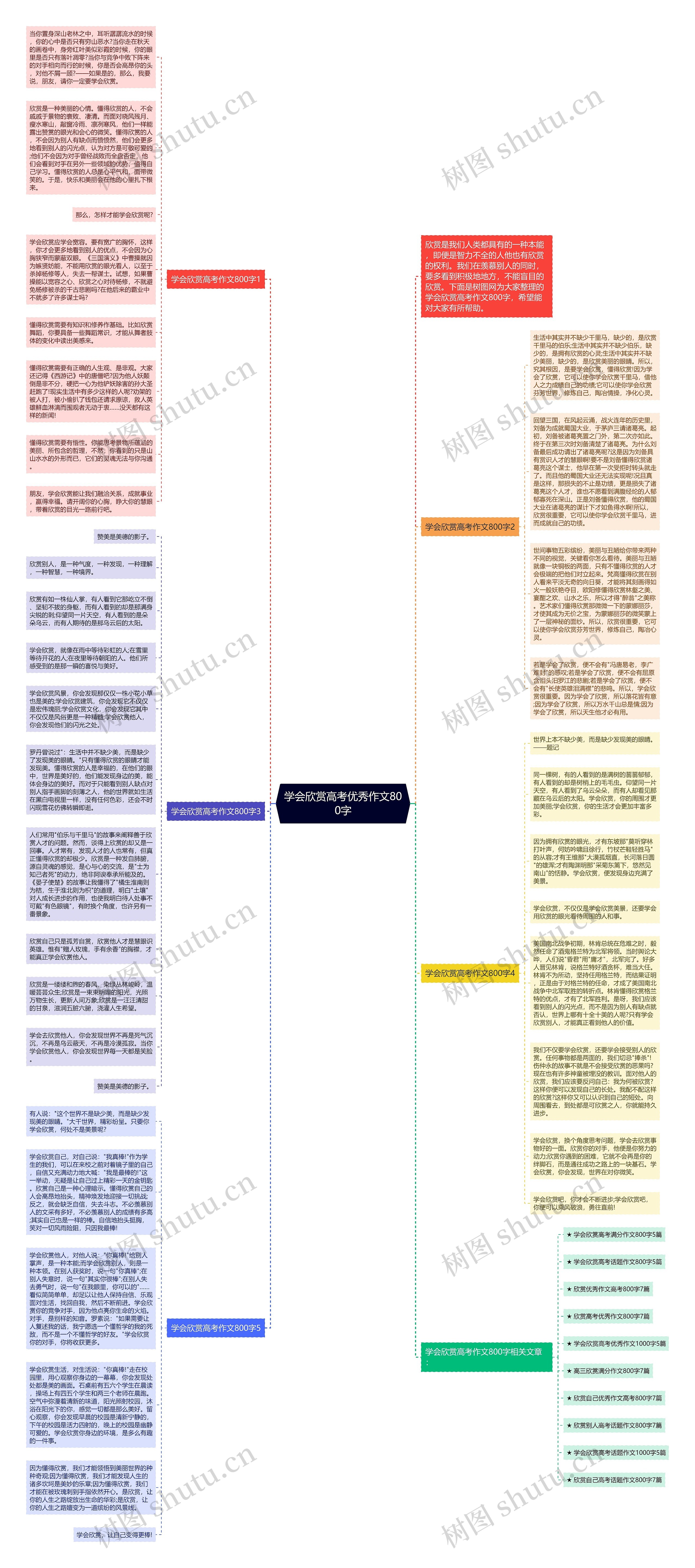 学会欣赏高考优秀作文800字思维导图