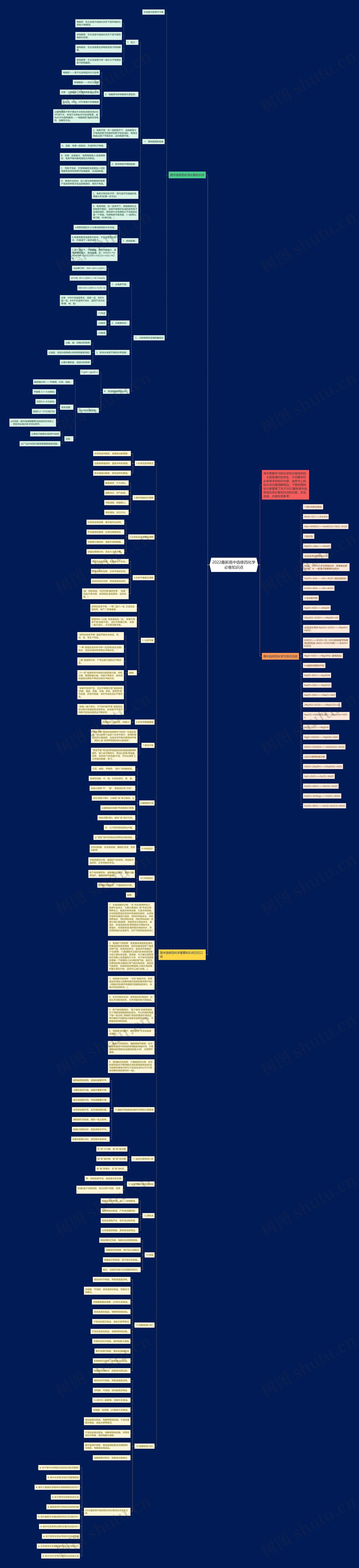 2022最新高中选修四化学必备知识点思维导图