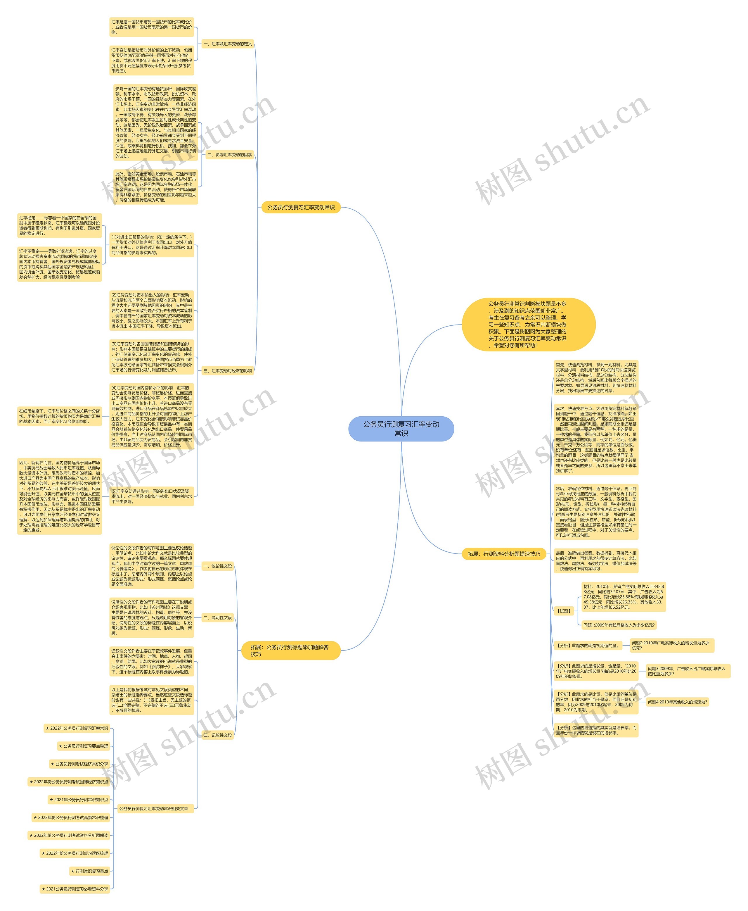 公务员行测复习汇率变动常识思维导图
