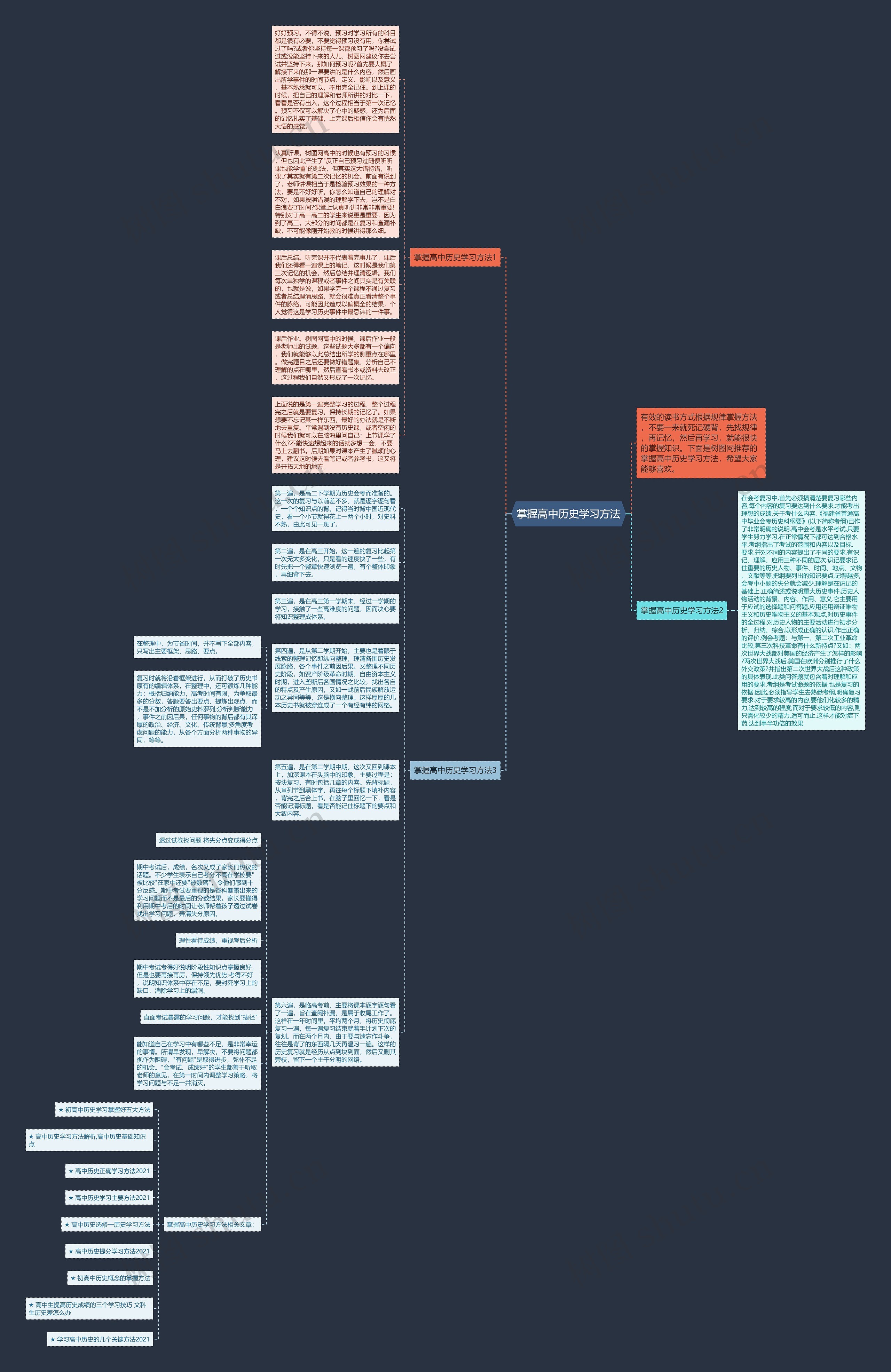 掌握高中历史学习方法思维导图
