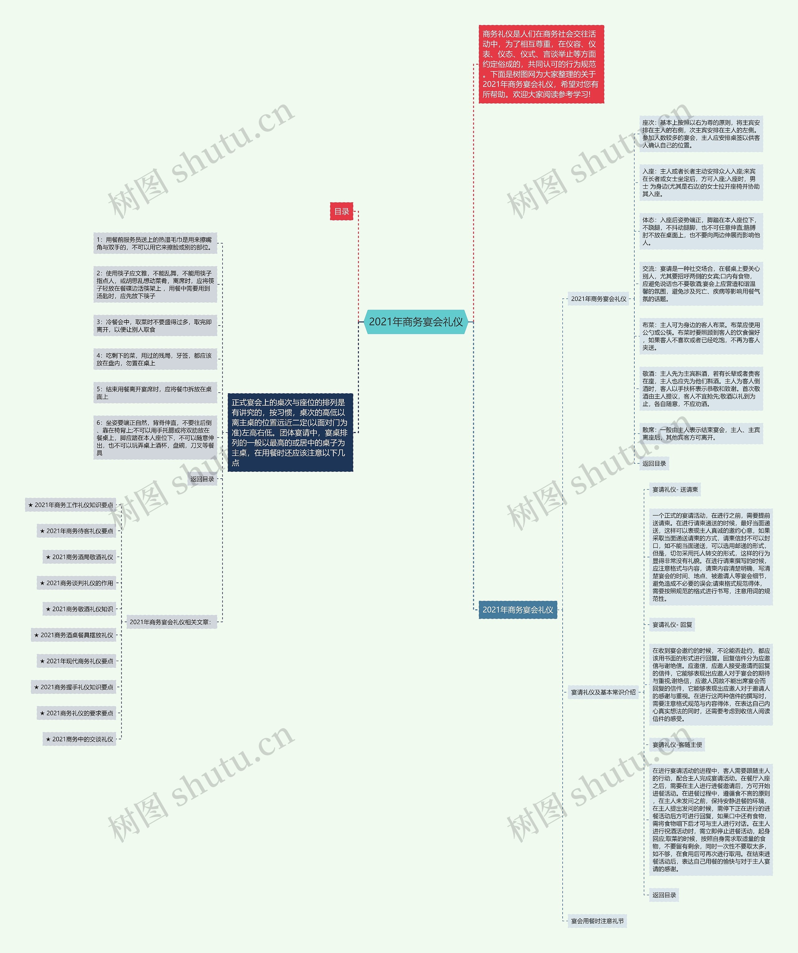 2021年商务宴会礼仪思维导图