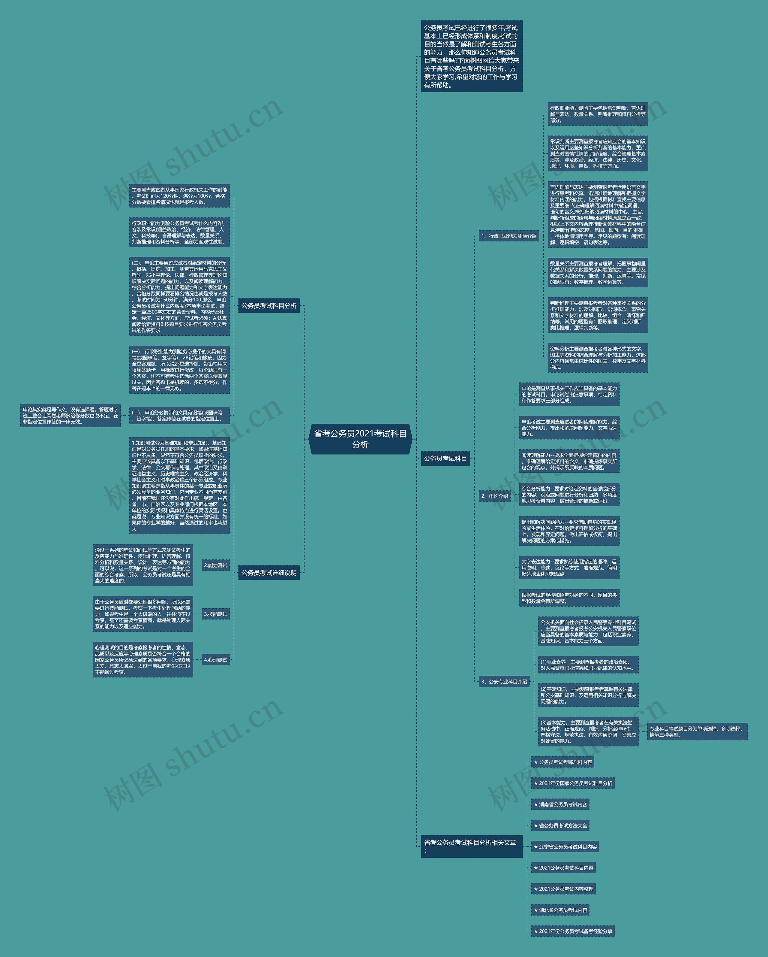 省考公务员2021考试科目分析思维导图