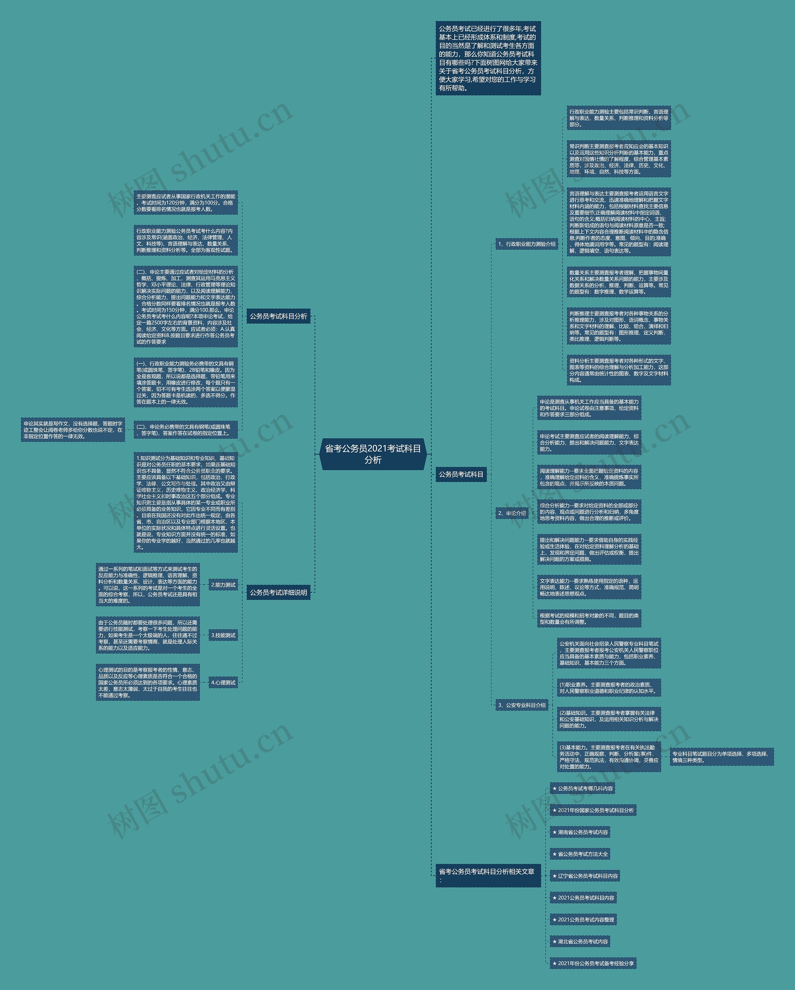 省考公务员2021考试科目分析 省考公务员2021考试科目分析