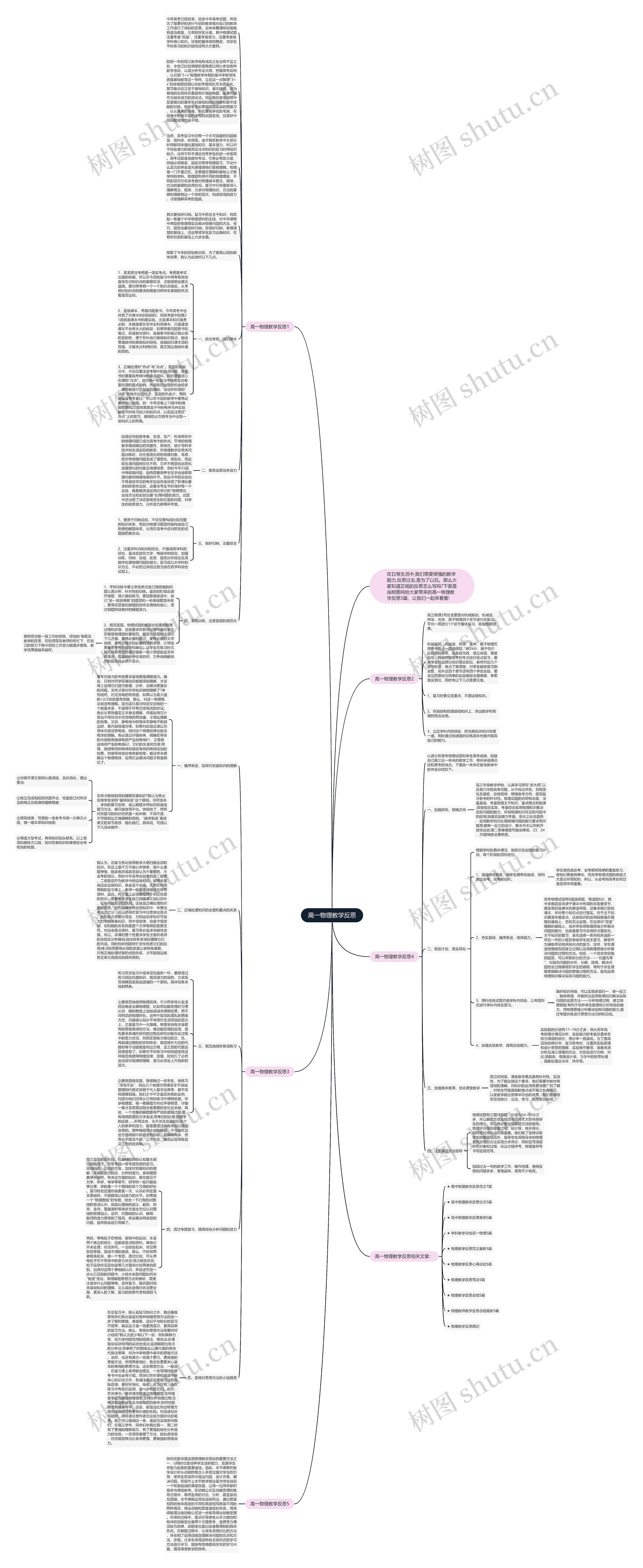 高一物理教学反思思维导图