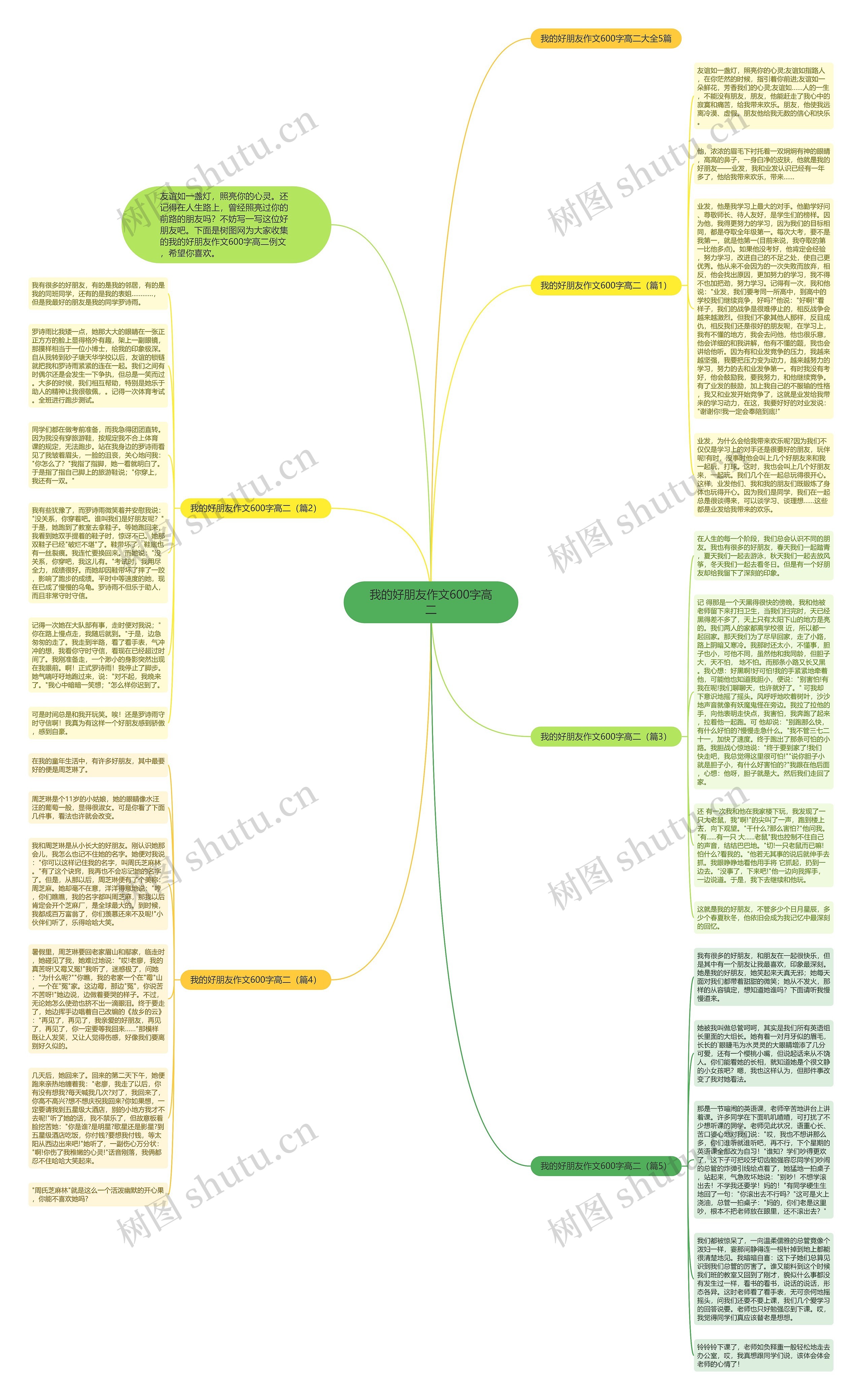 我的好朋友作文600字高二思维导图