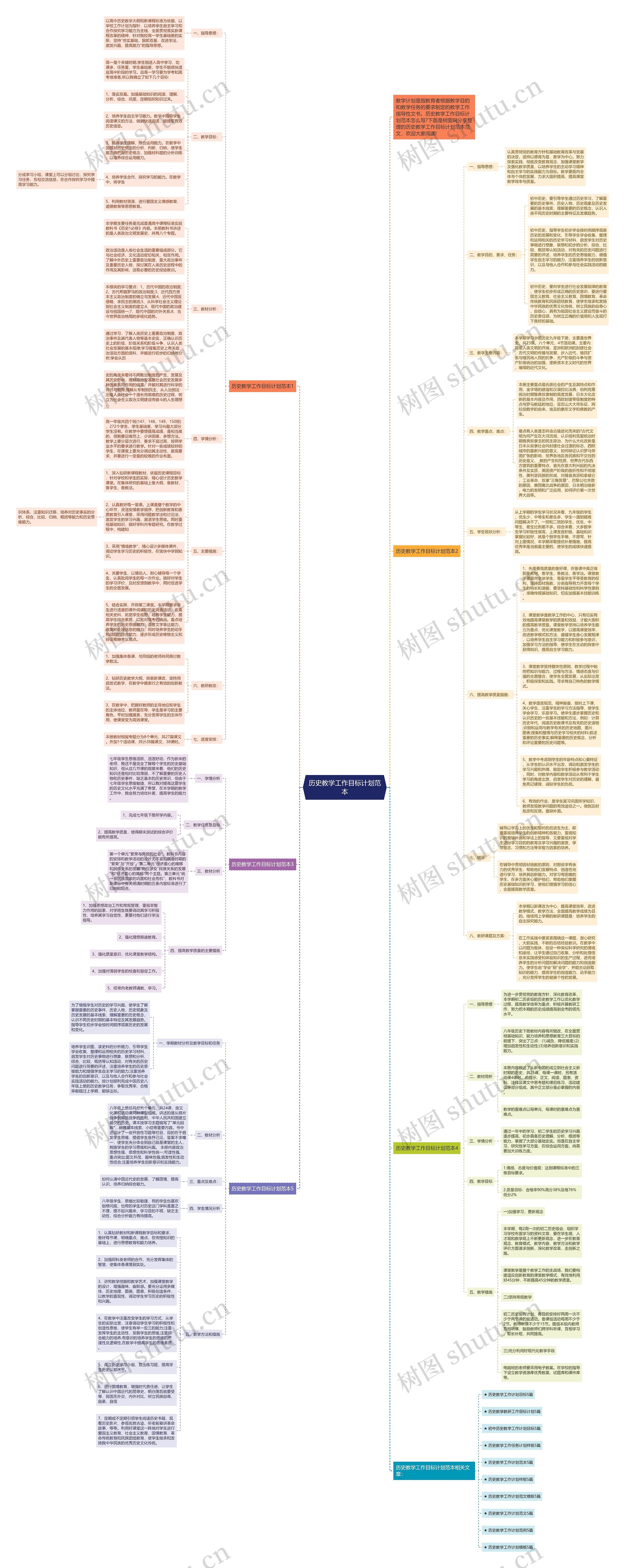 历史教学工作目标计划范本思维导图