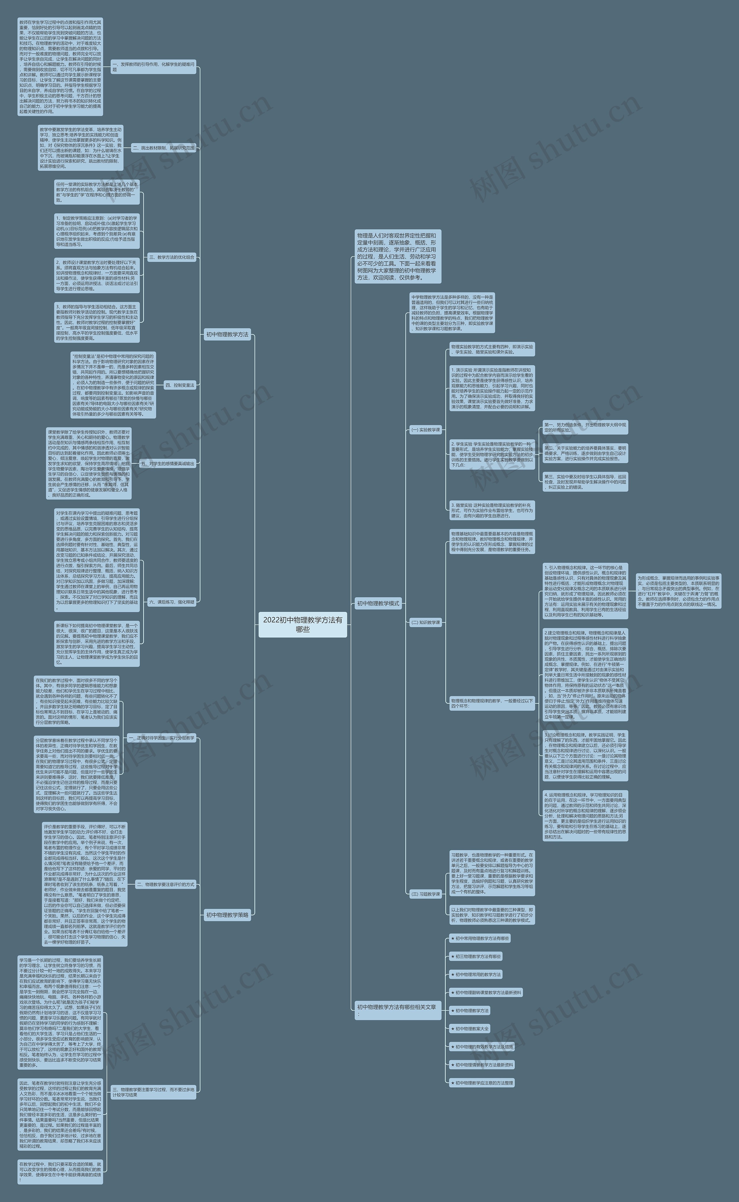 2022初中物理教学方法有哪些思维导图