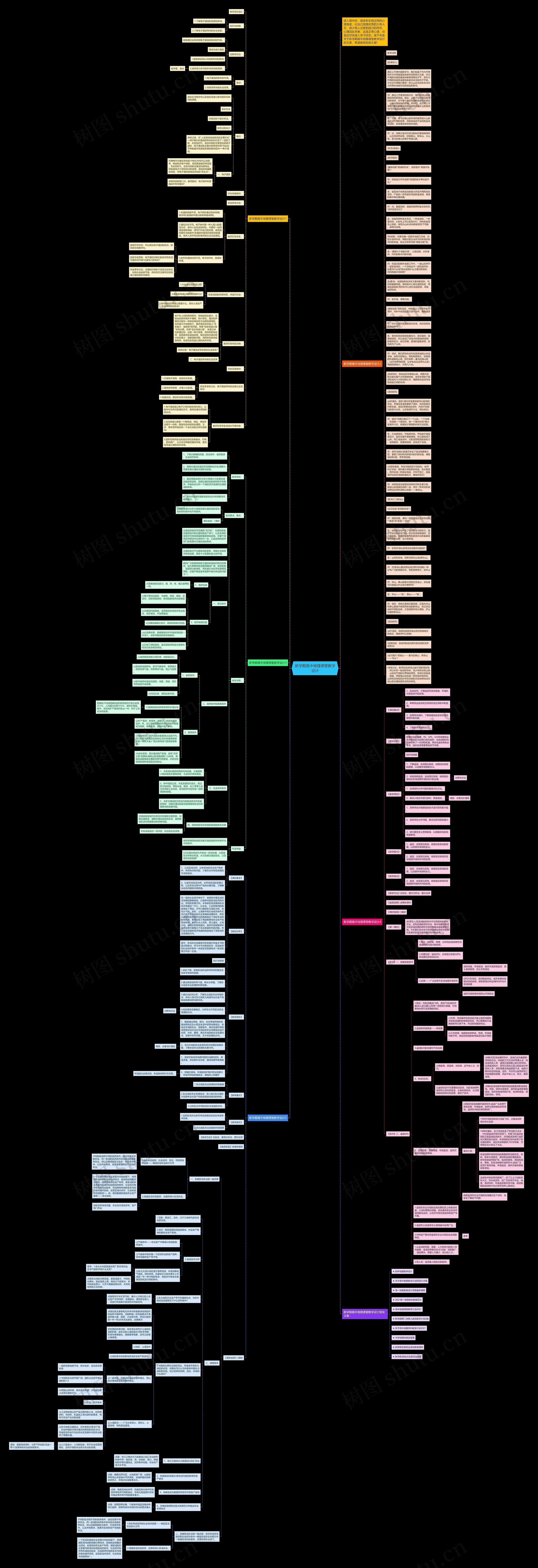 新学期高中地理课堂教学设计思维导图高清图 新学期高中地理课堂教学设计思维导图