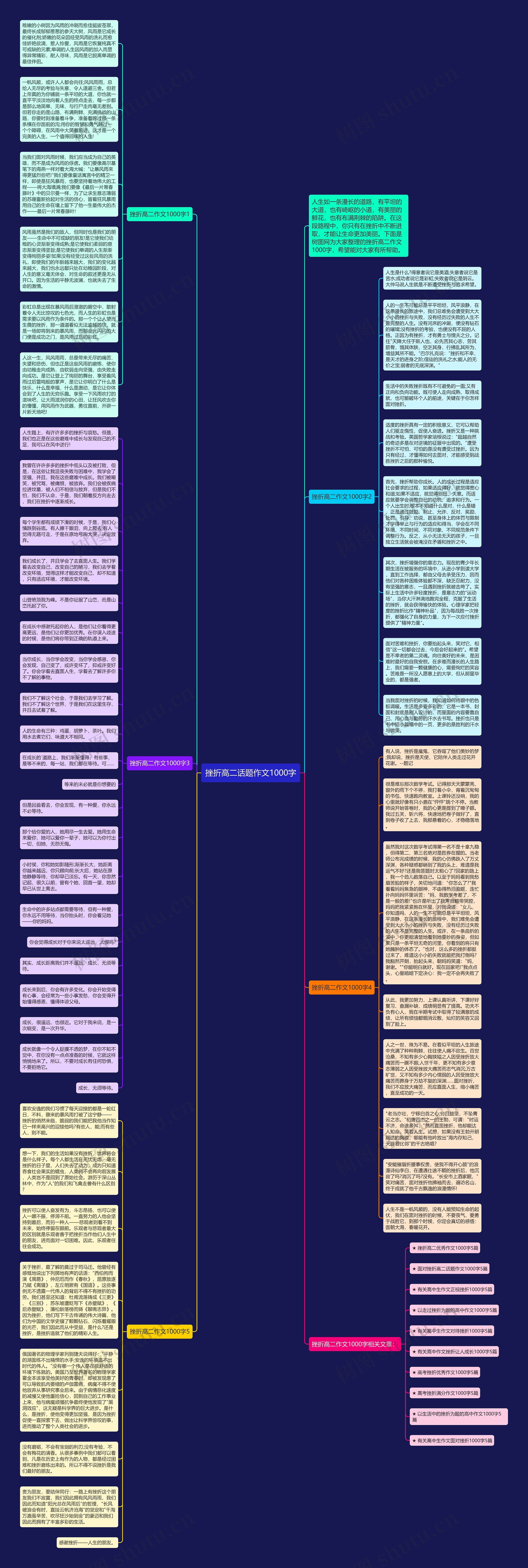 挫折高二话题作文1000字思维导图