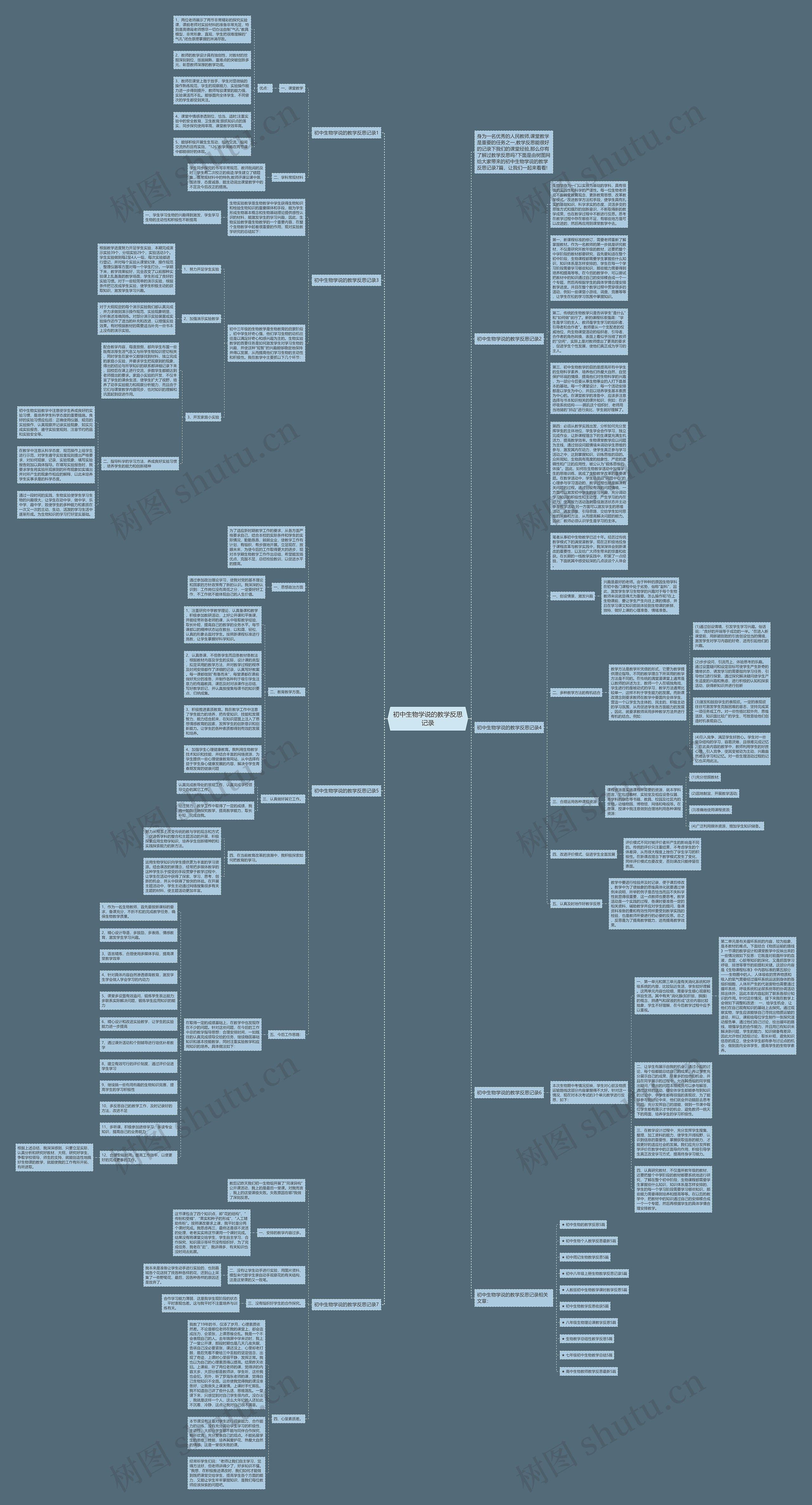 初中生物学说的教学反思记录思维导图