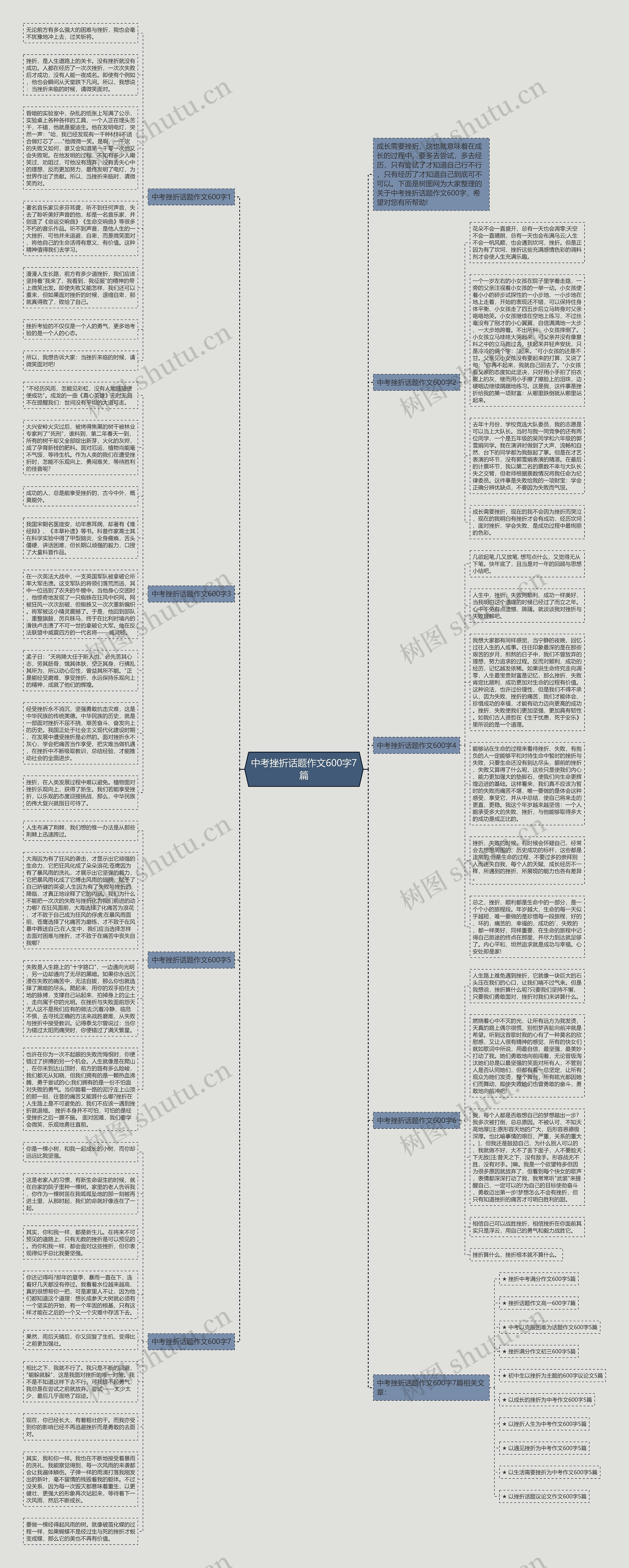 中考挫折话题作文600字7篇