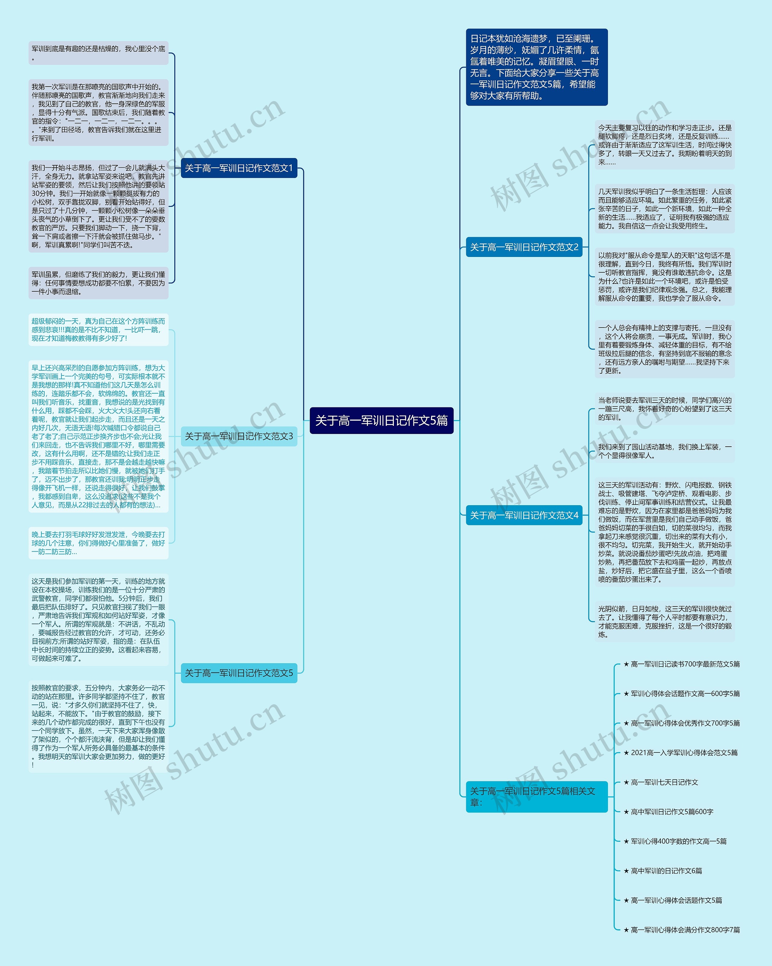 关于高一军训日记作文5篇思维导图