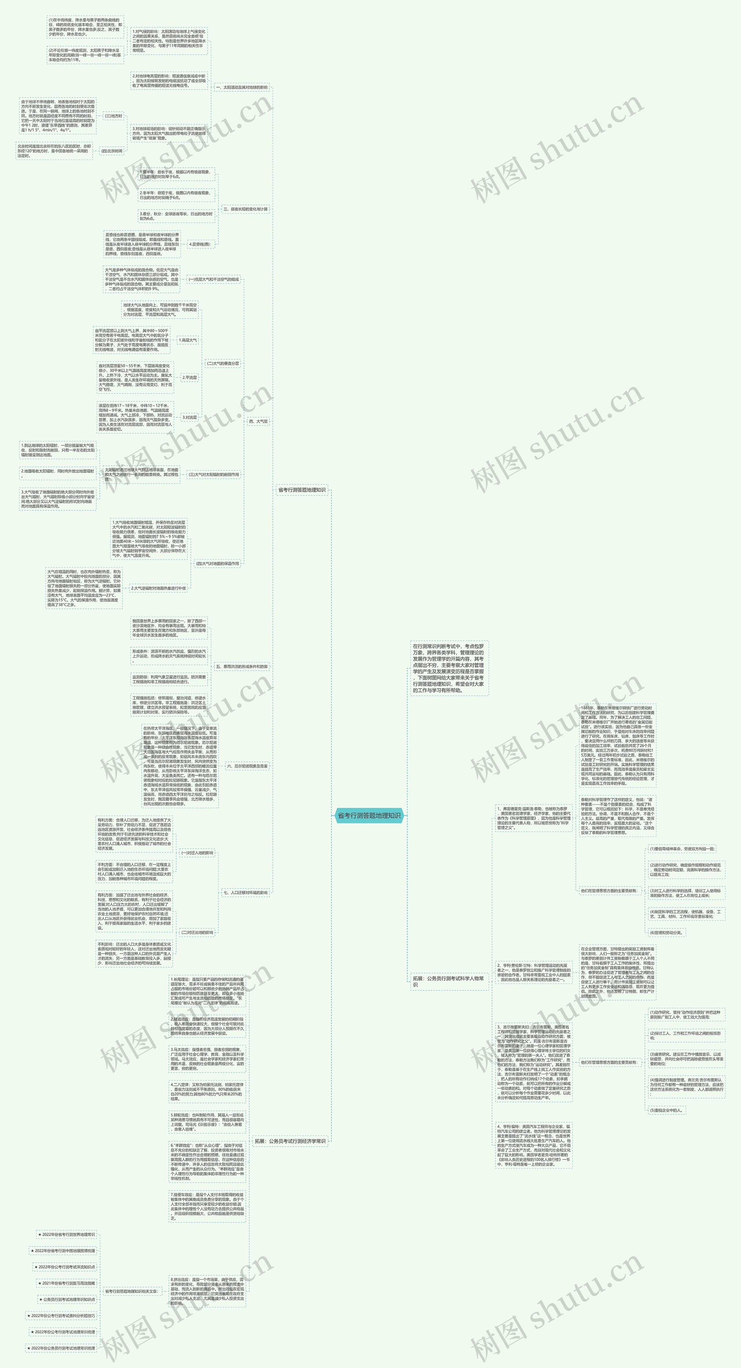省考行测答题地理知识思维导图