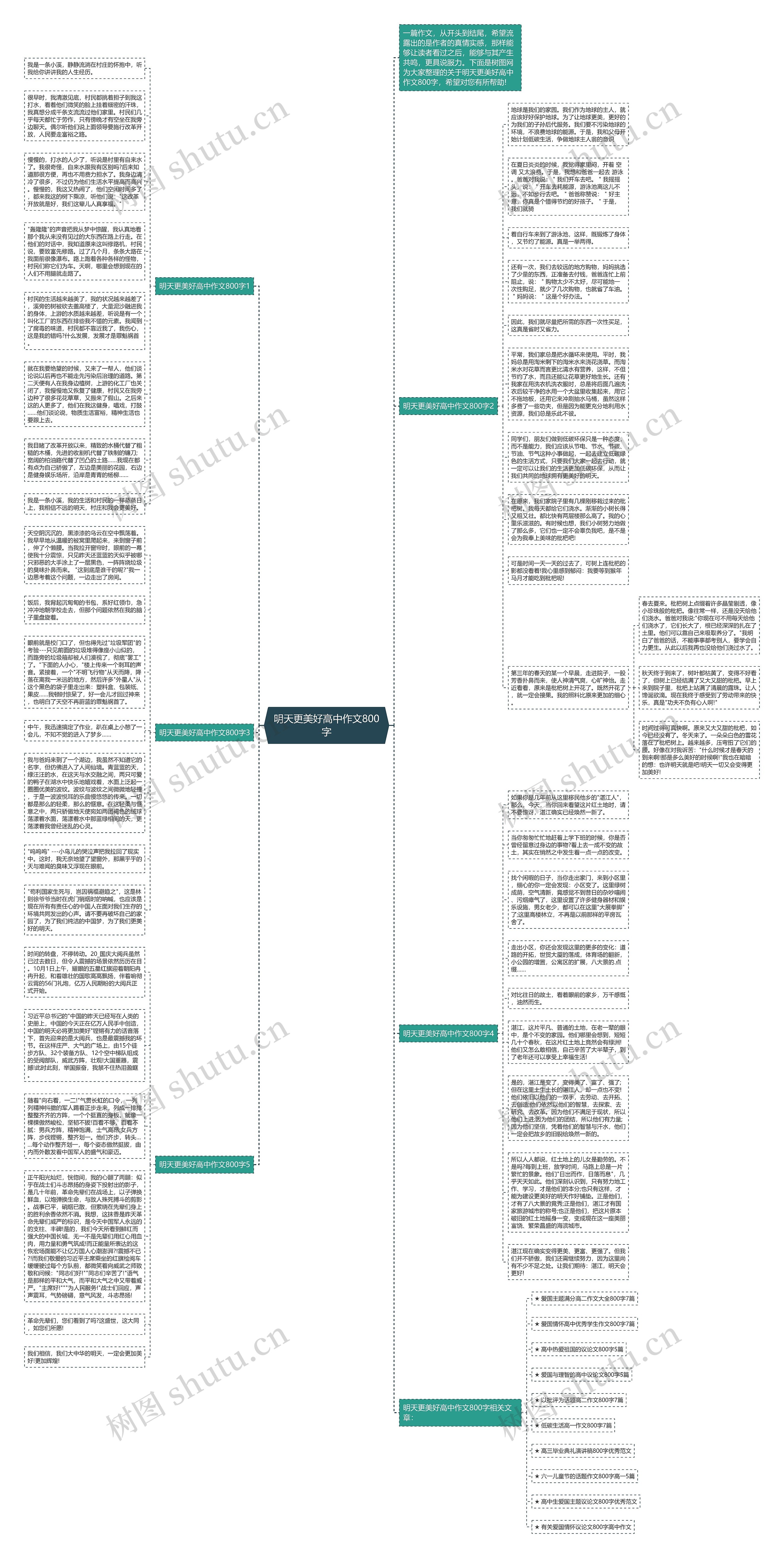 明天更美好高中作文800字思维导图