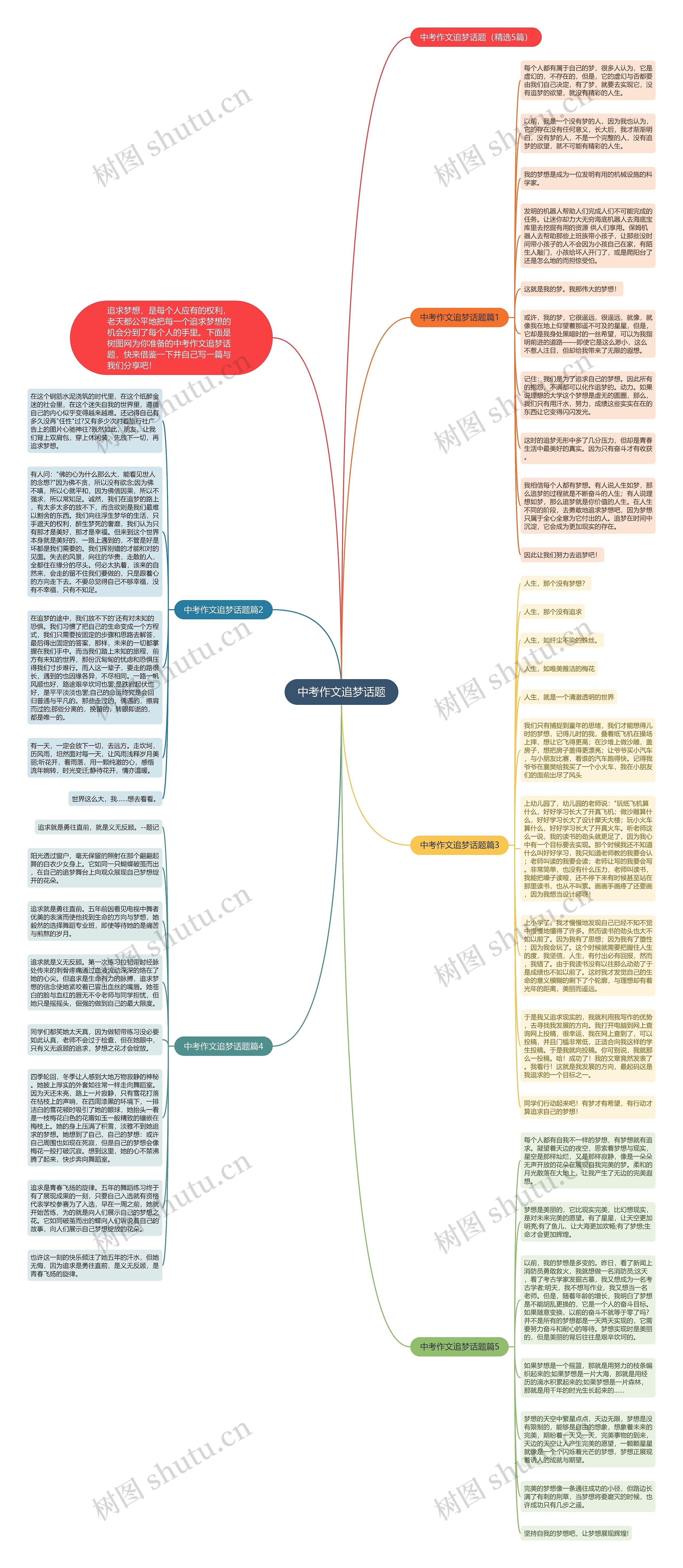 中考作文追梦话题思维导图