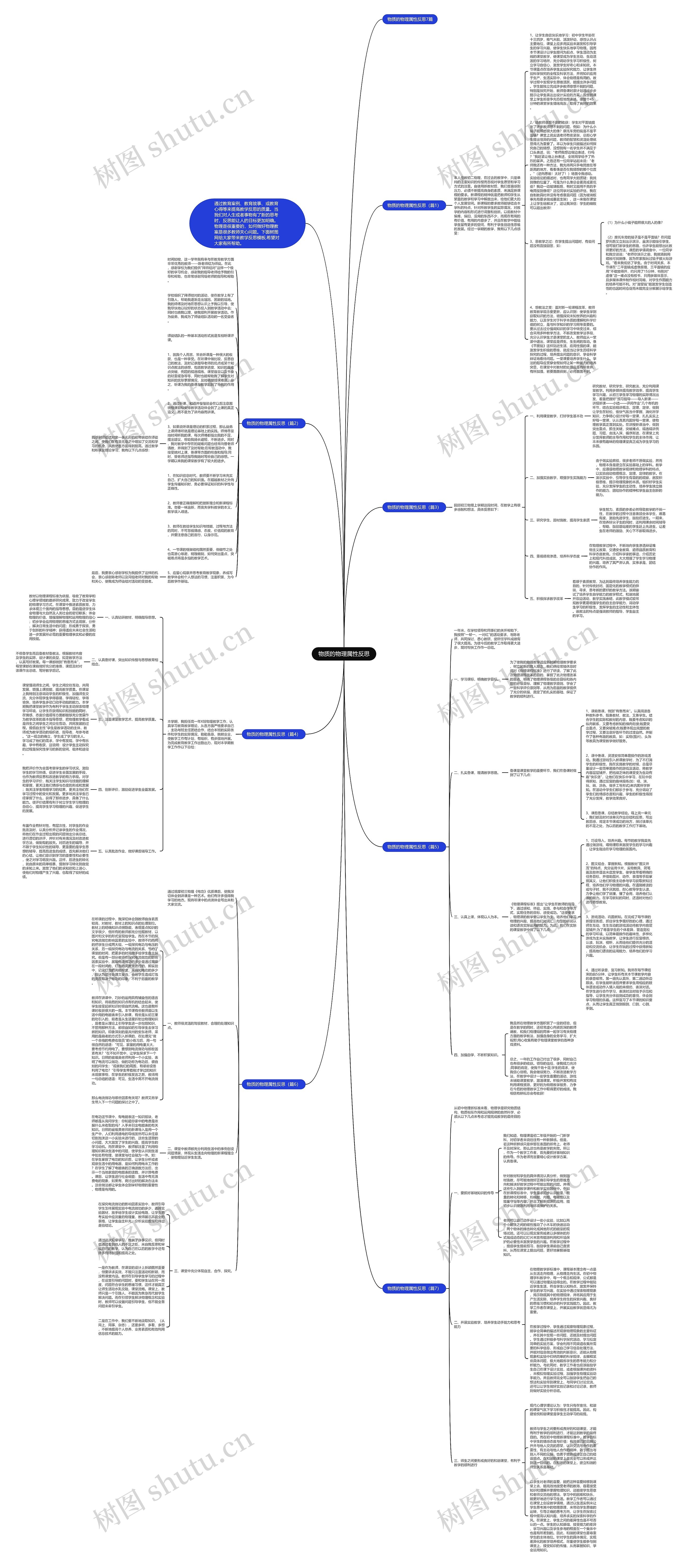 物质的物理属性反思思维导图