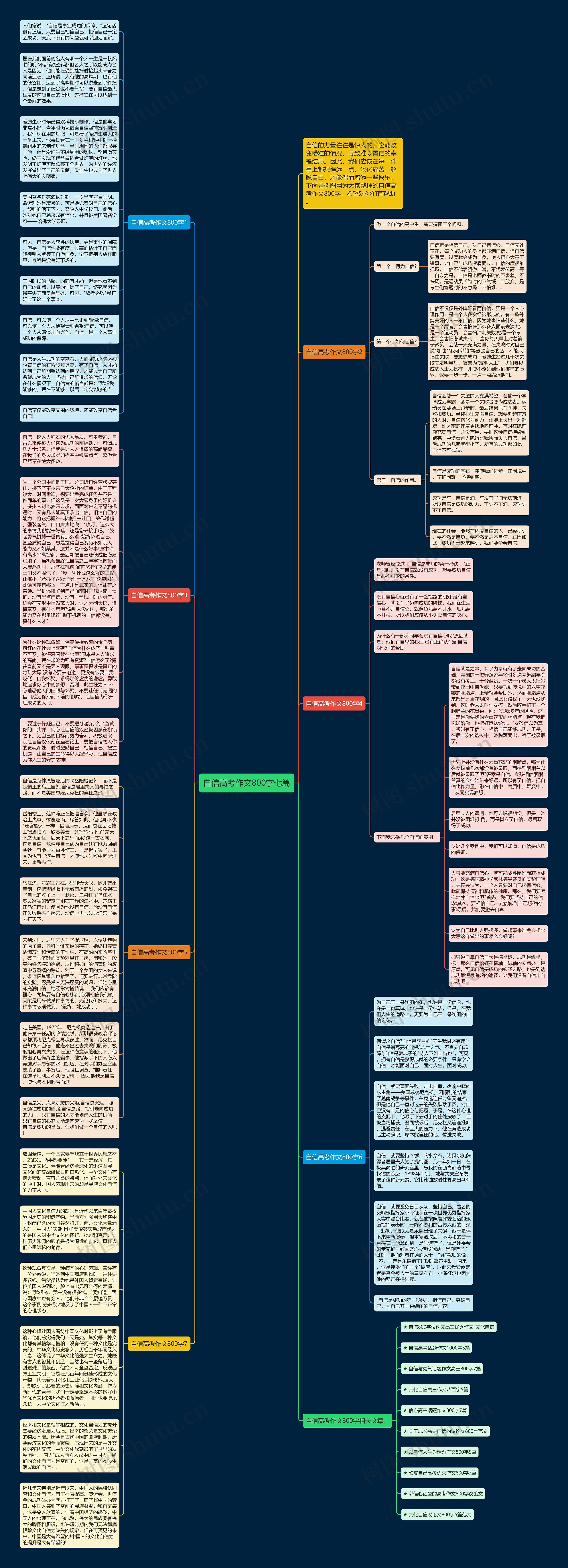 自信高考作文800字七篇思维导图