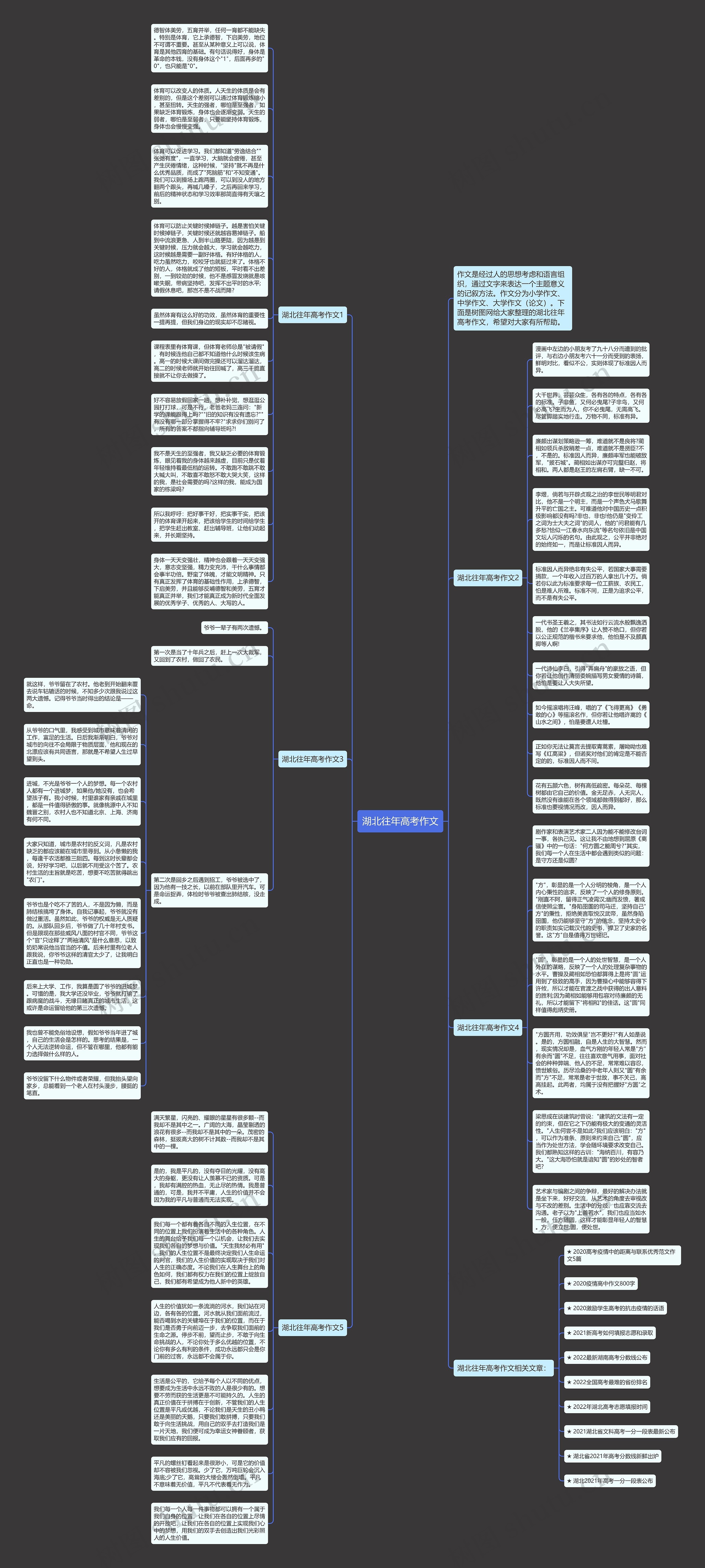 湖北往年高考作文思维导图