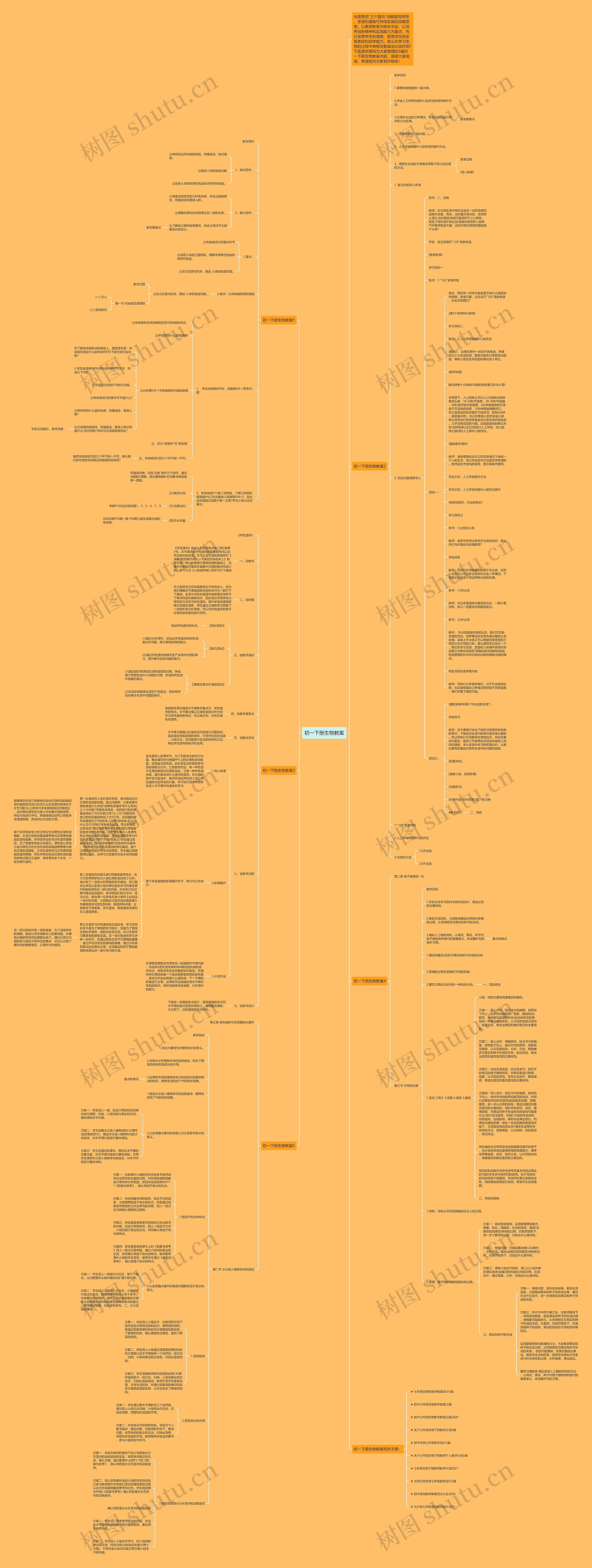 初一下册生物教案思维导图高清图 初一下册生物教案思维导图