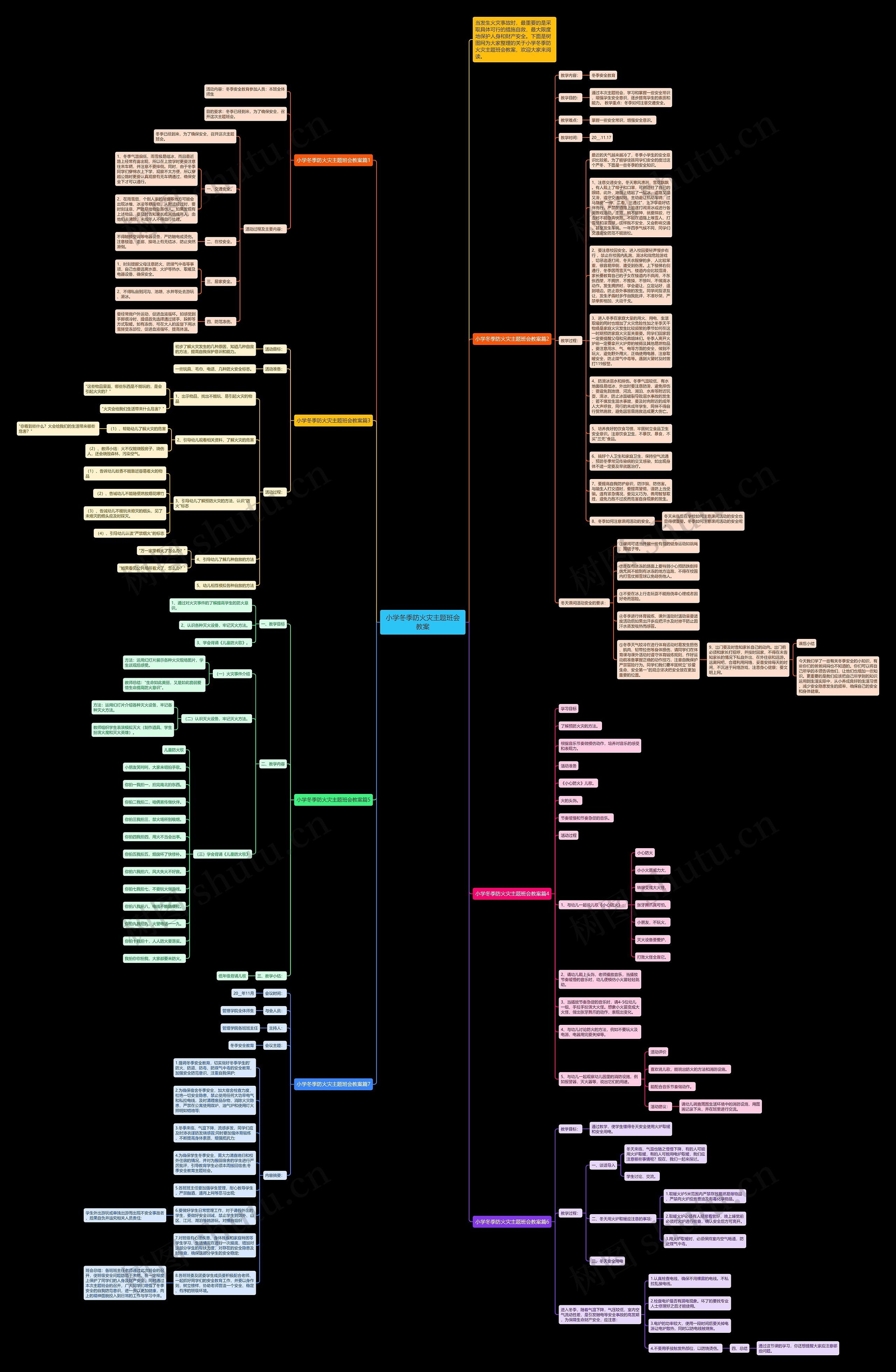 小学冬季防火灾主题班会教案思维导图