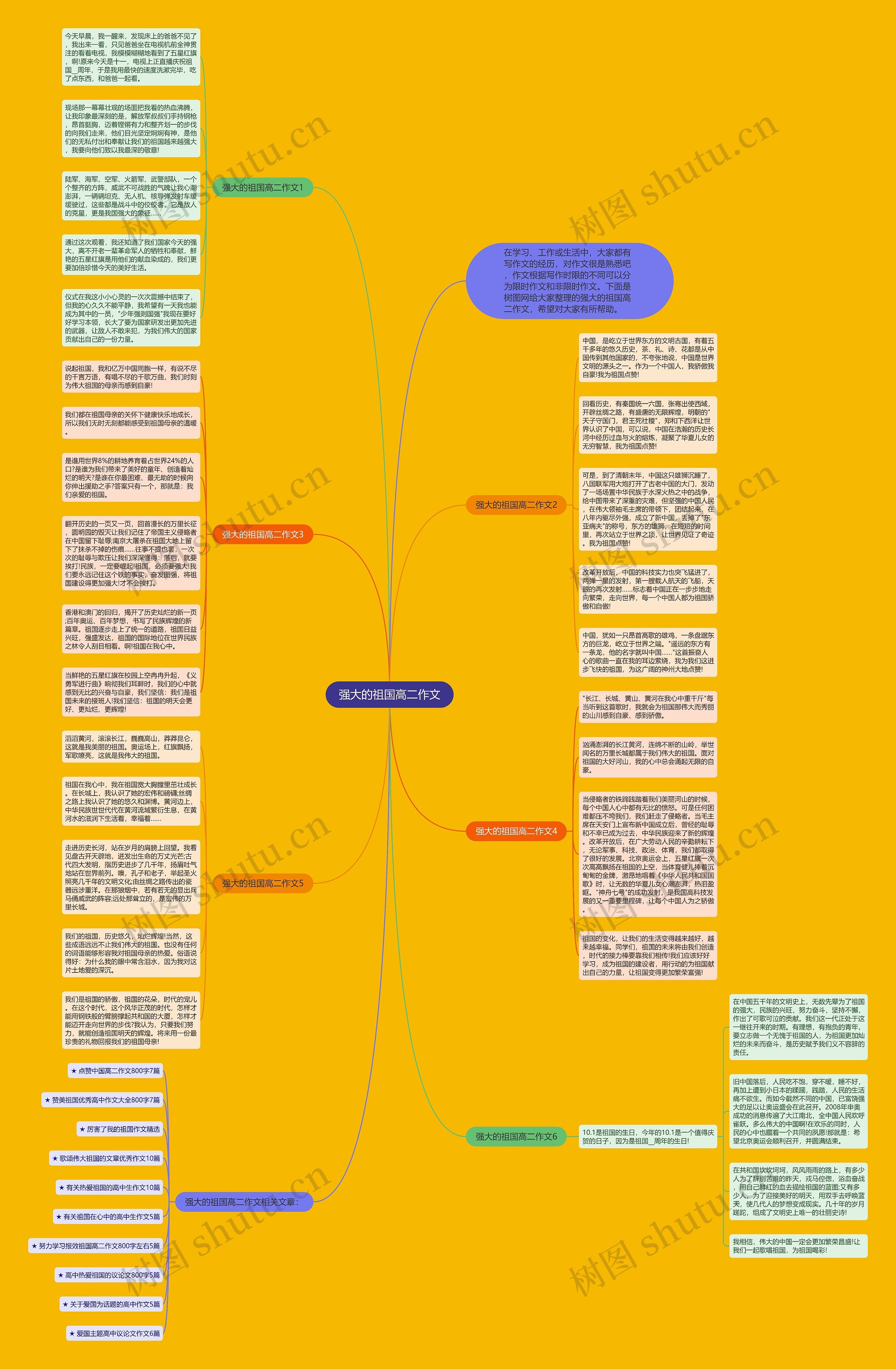 强大的祖国高二作文思维导图