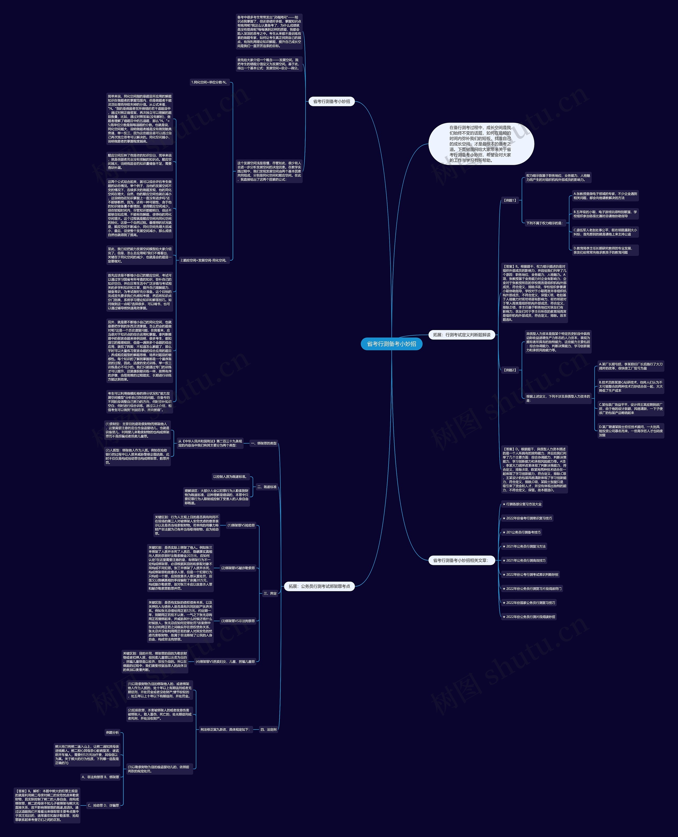 省考行测备考小妙招思维导图