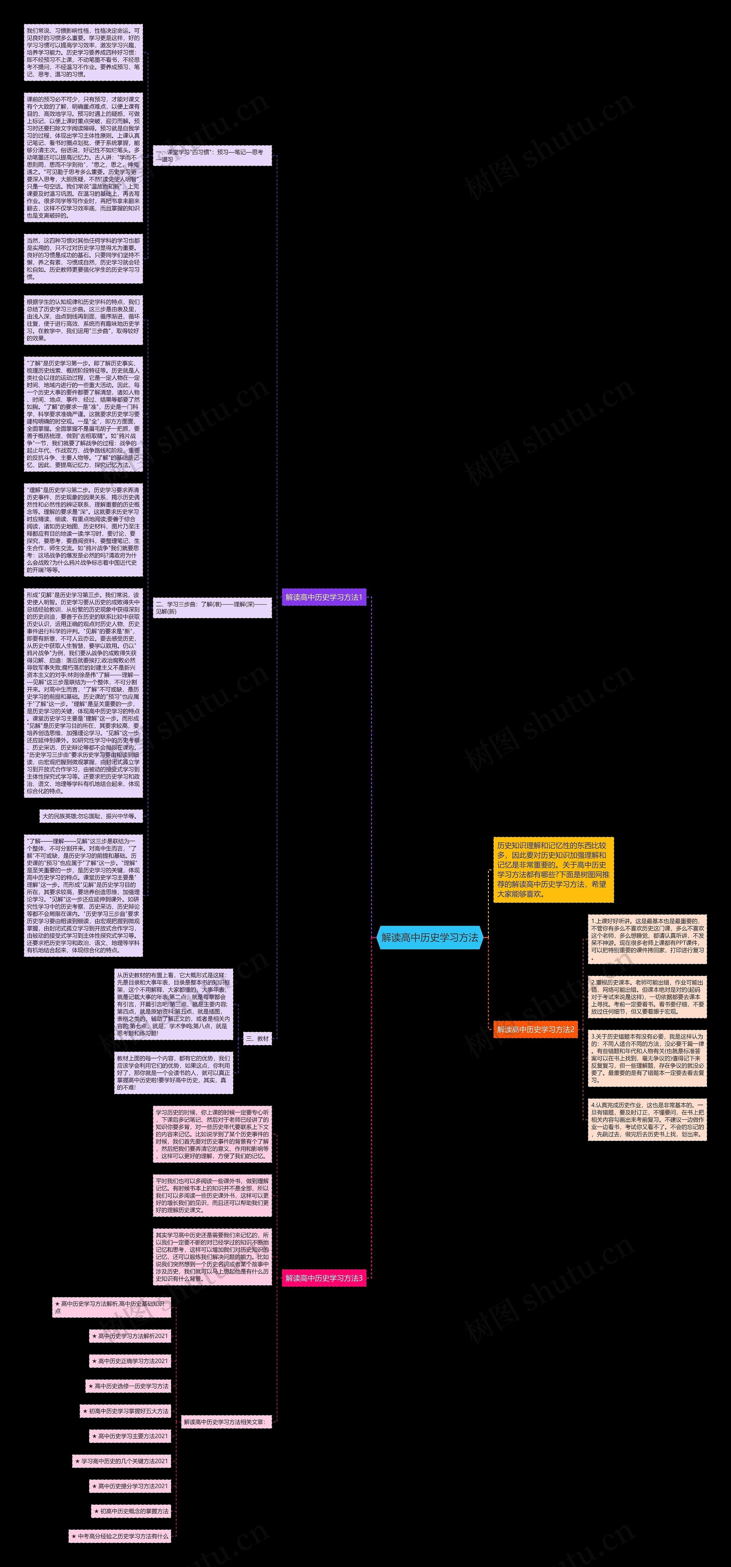 解读高中历史学习方法思维导图