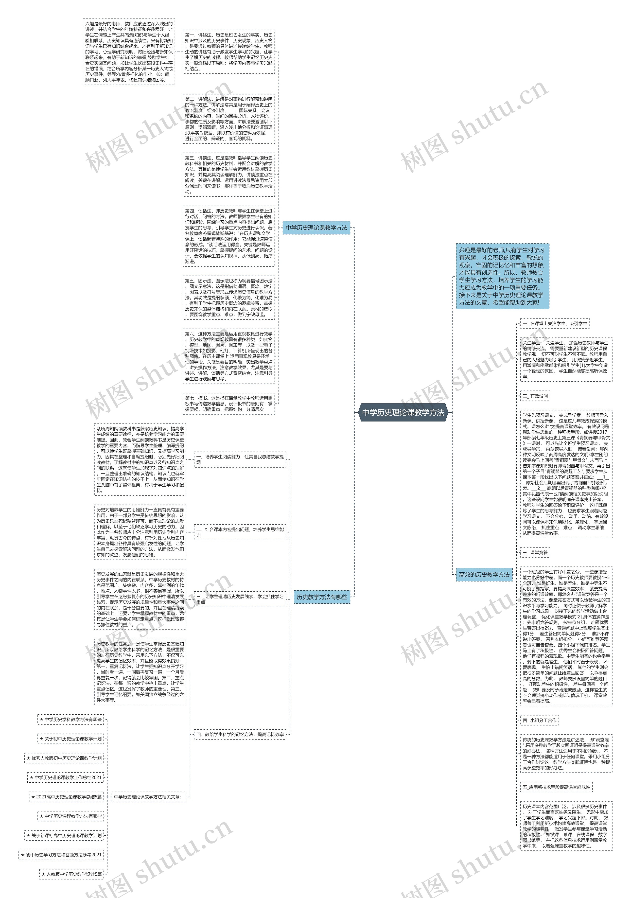 中学历史理论课教学方法思维导图高清图 中学历史理论课教学方法思维导图