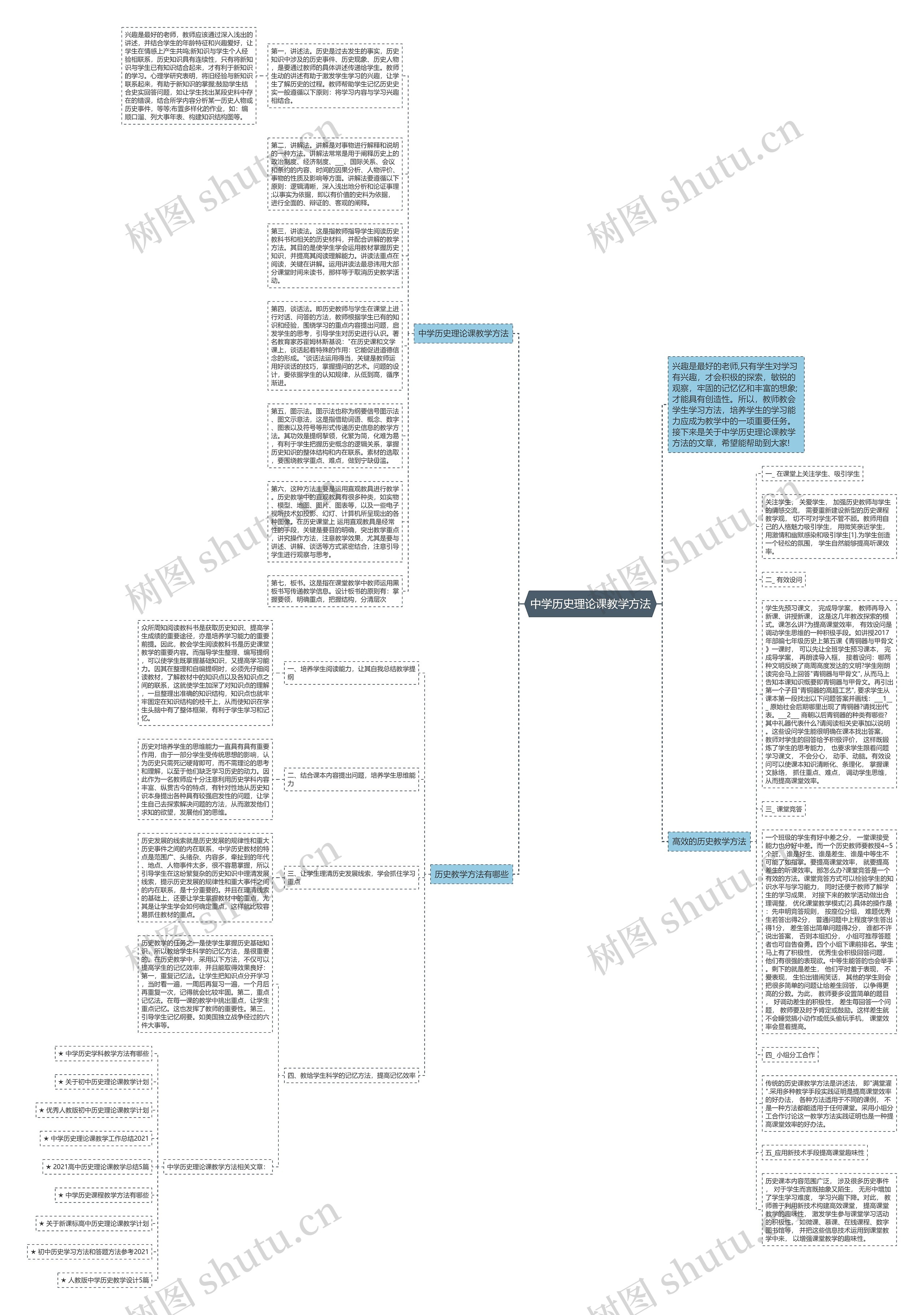 中学历史理论课教学方法思维导图