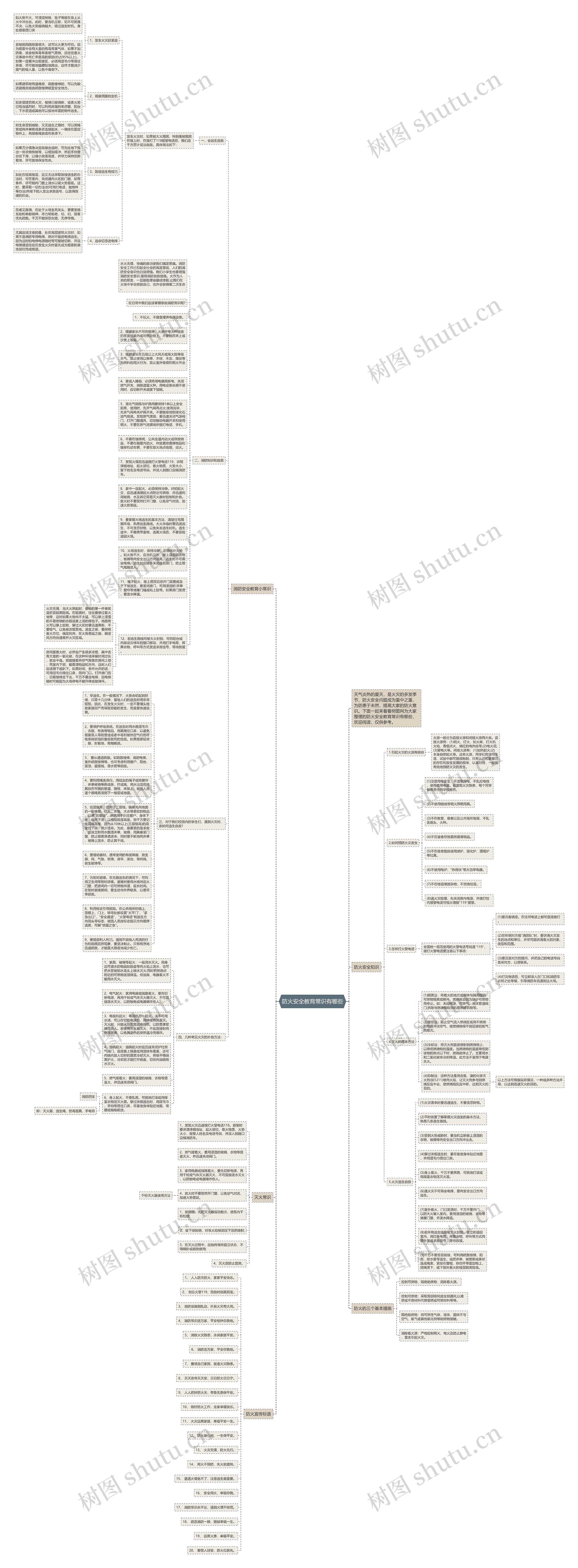 防火安全教育常识有哪些思维导图